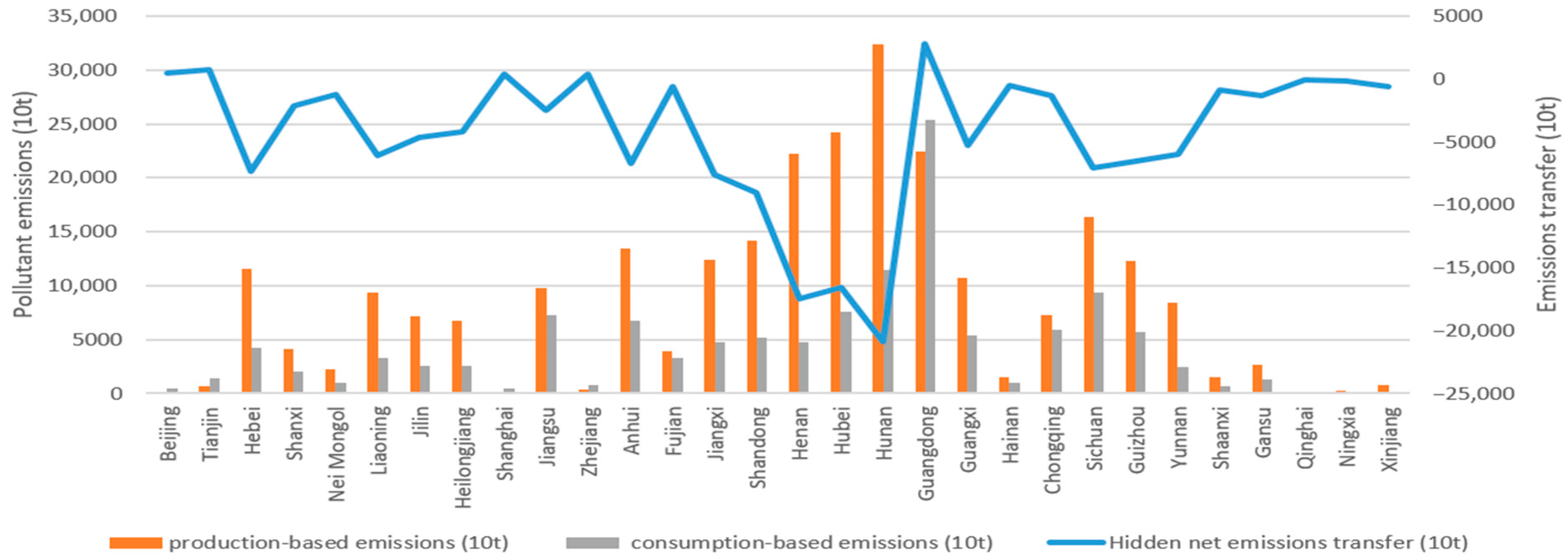 Agriculture 13 01576 g005 Agriculture 13 01576 g005