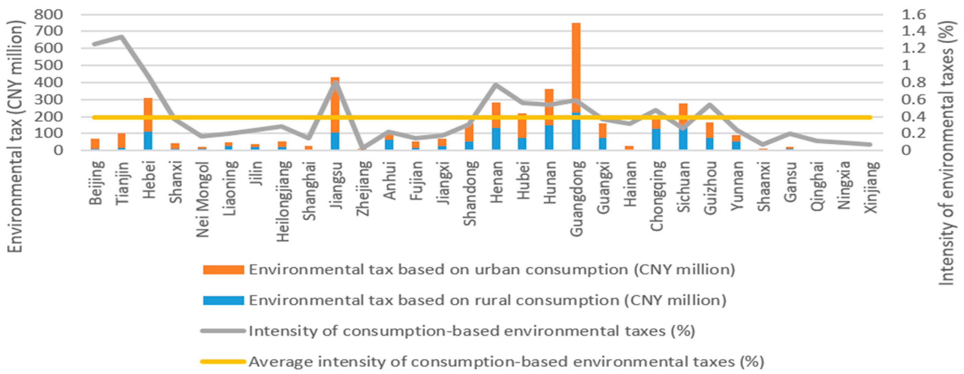 Agriculture 13 01576 g006 Agriculture 13 01576 g006