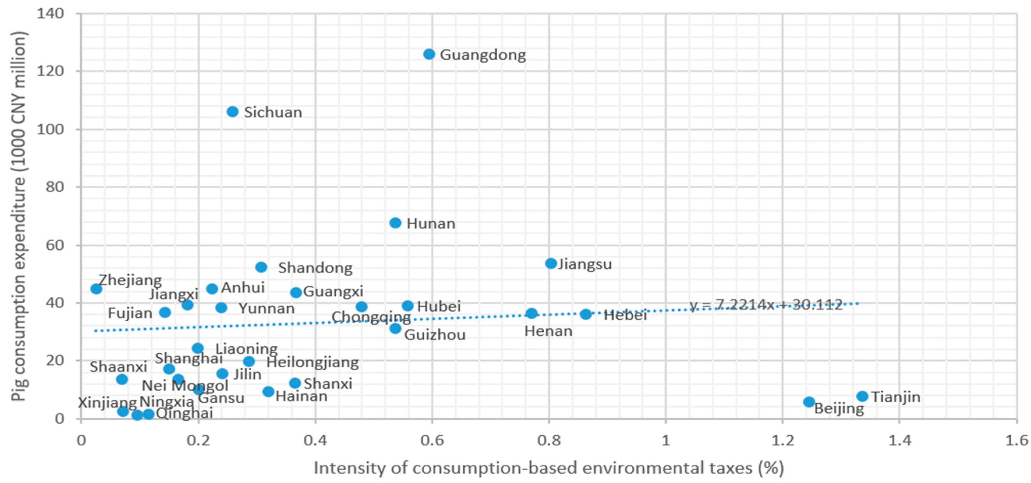 Agriculture 13 01576 g007 Agriculture 13 01576 g007