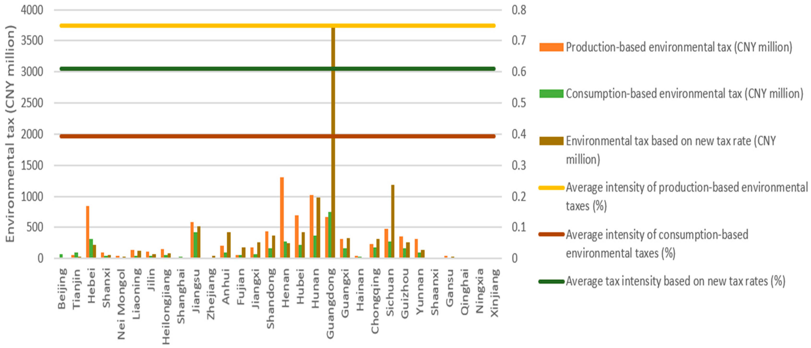 Agriculture 13 01576 g008 Agriculture 13 01576 g008