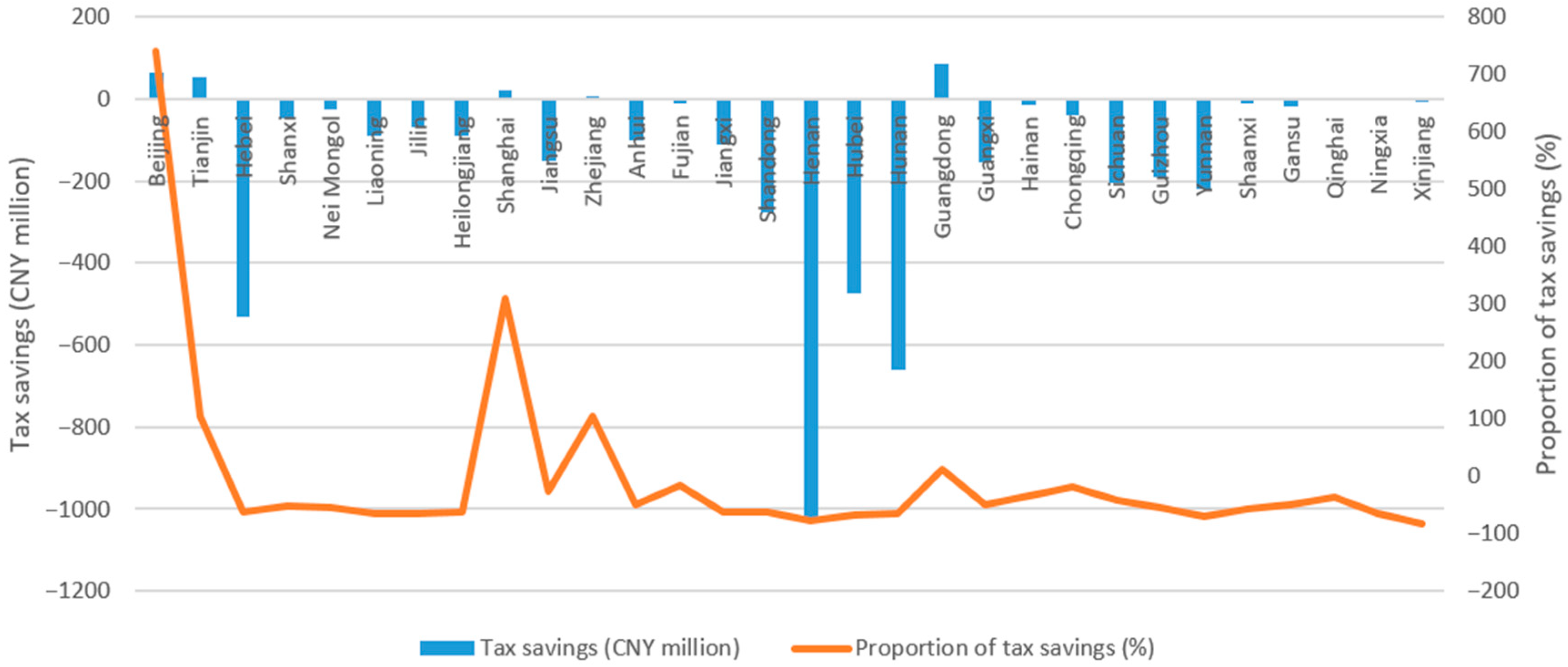 Agriculture 13 01576 g010 Agriculture 13 01576 g010
