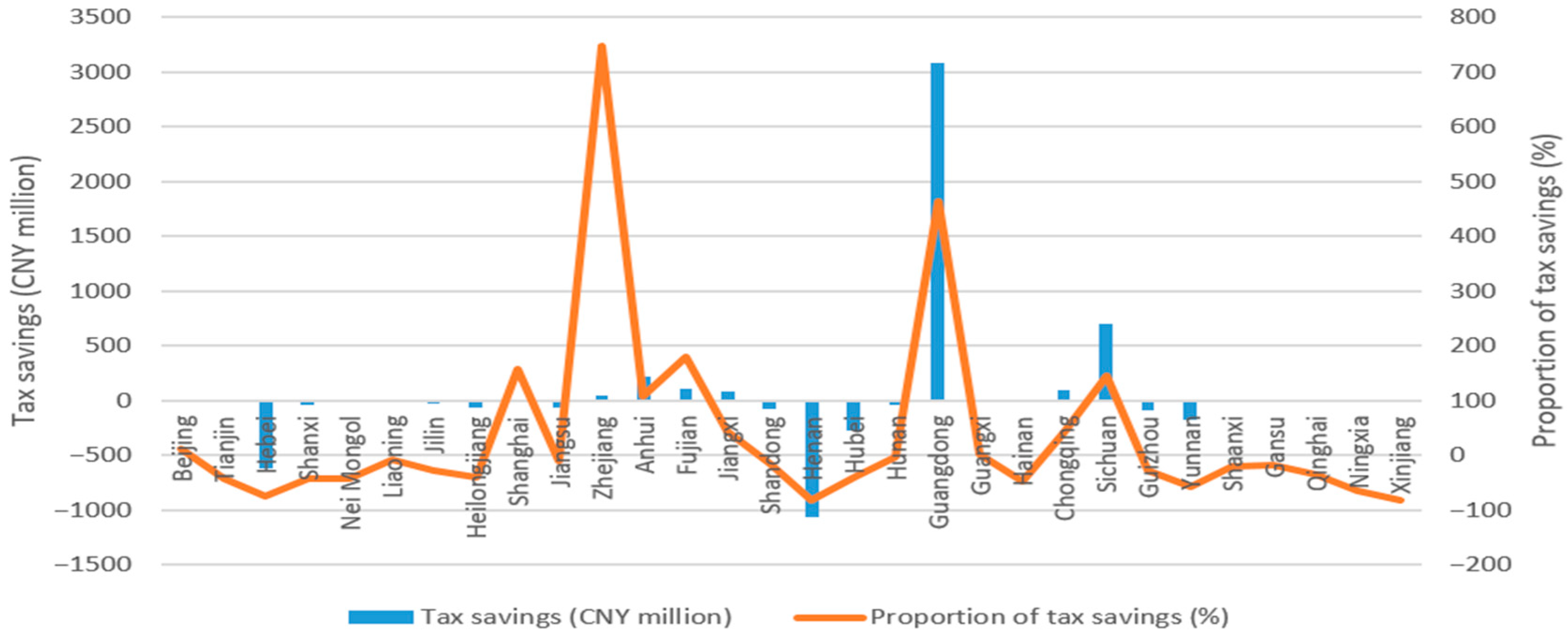 Agriculture 13 01576 g011 Agriculture 13 01576 g011