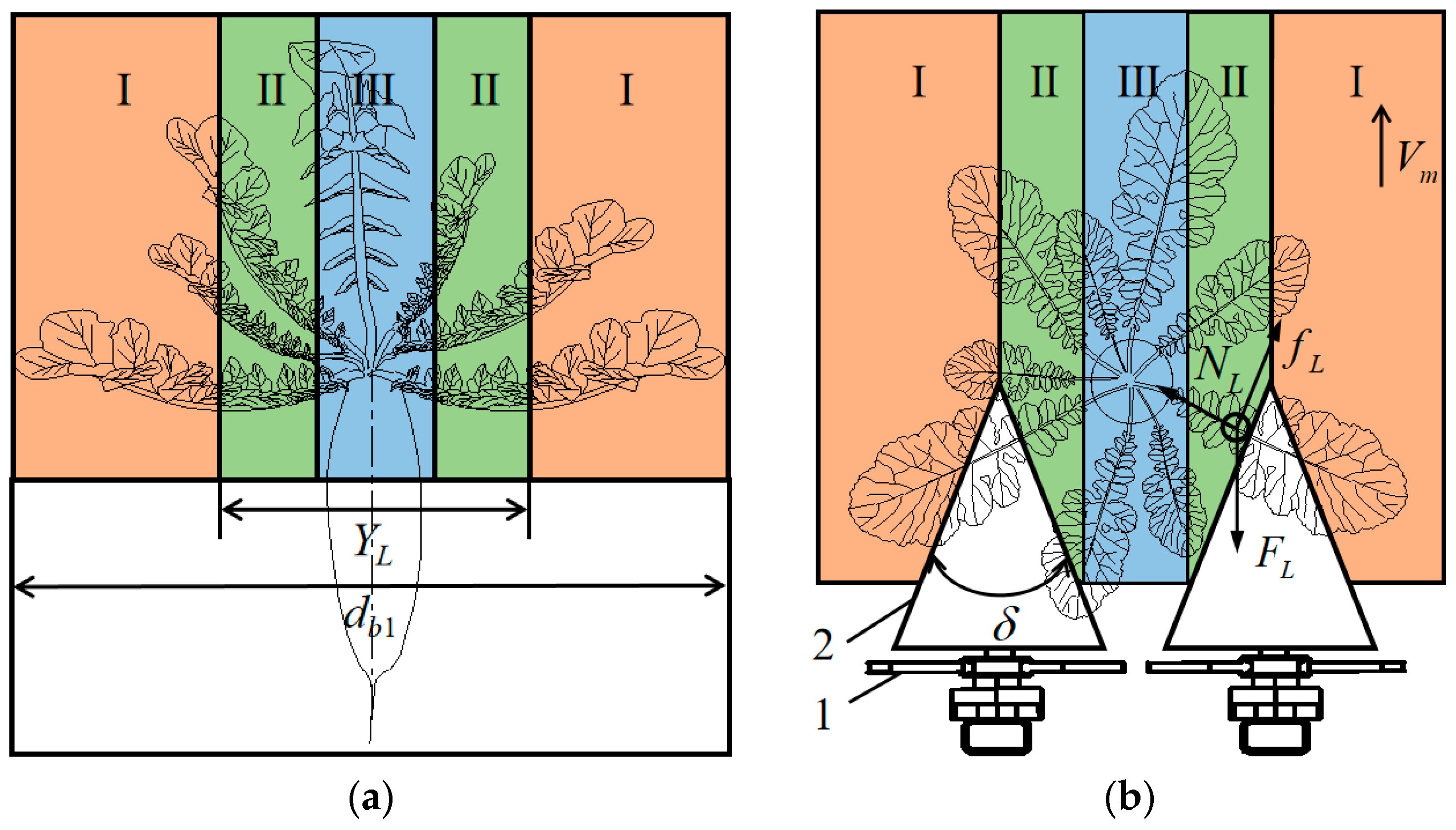 Agriculture 13 01578 g003