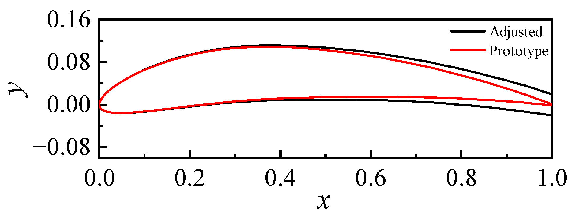 Agriculture 13 01579 g002 550
