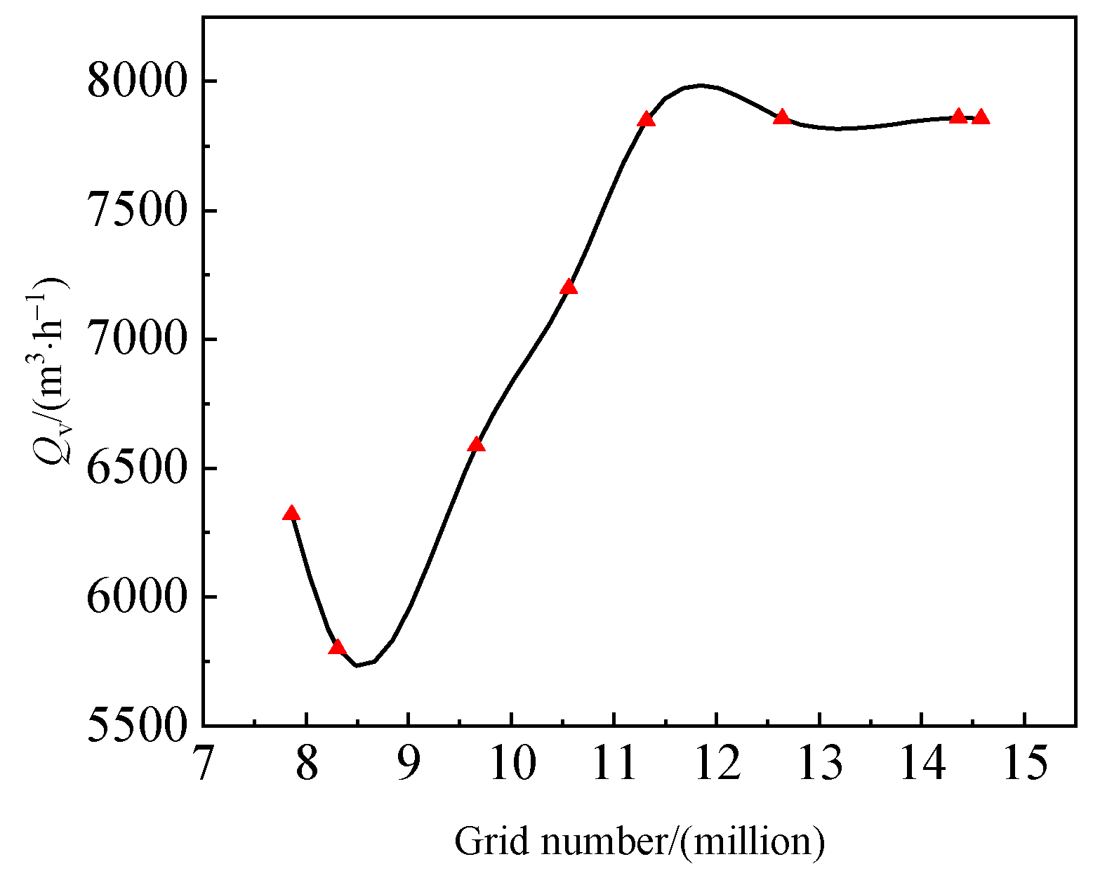 Agriculture 13 01579 g007 550
