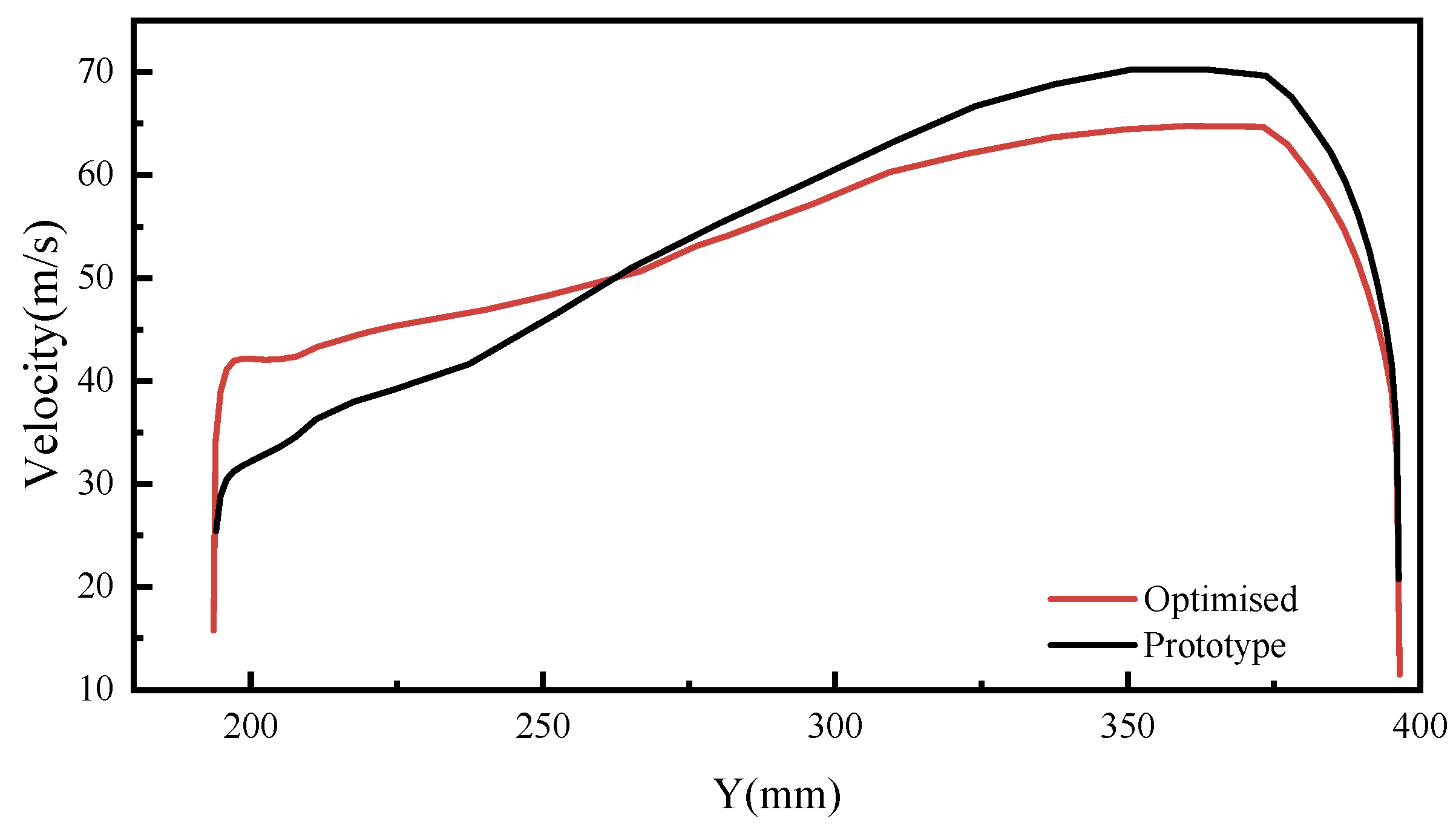 Agriculture 13 01579 g012 550