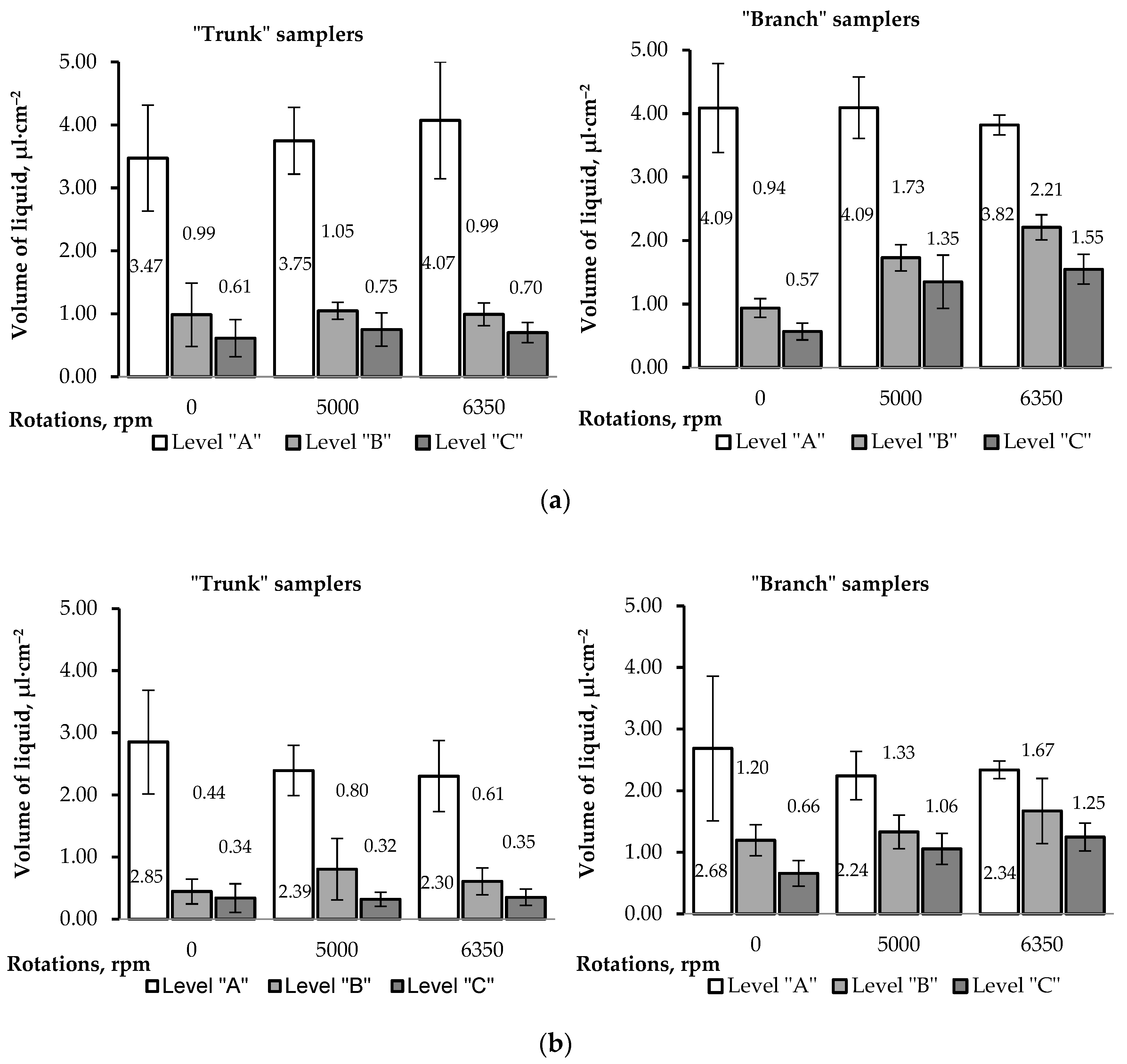 Agriculture 13 01584 g004