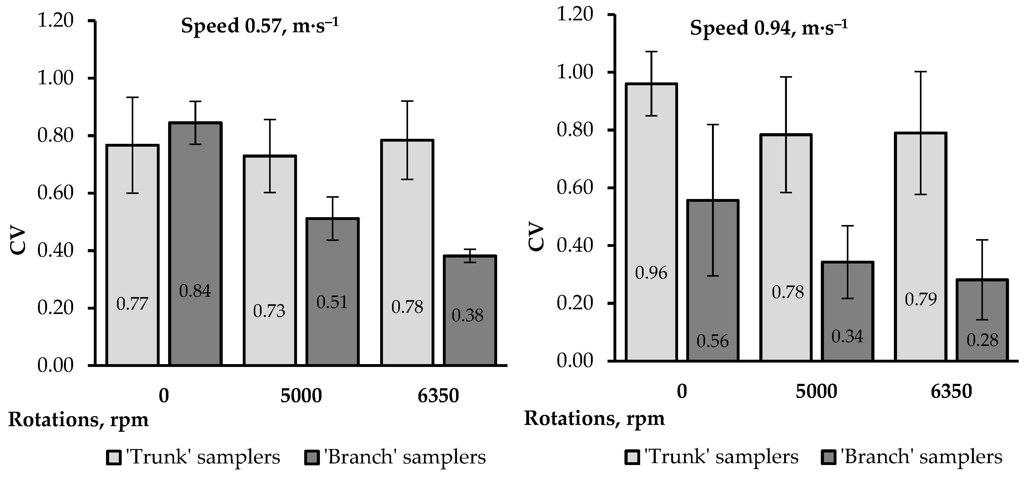 Agriculture 13 01584 g005