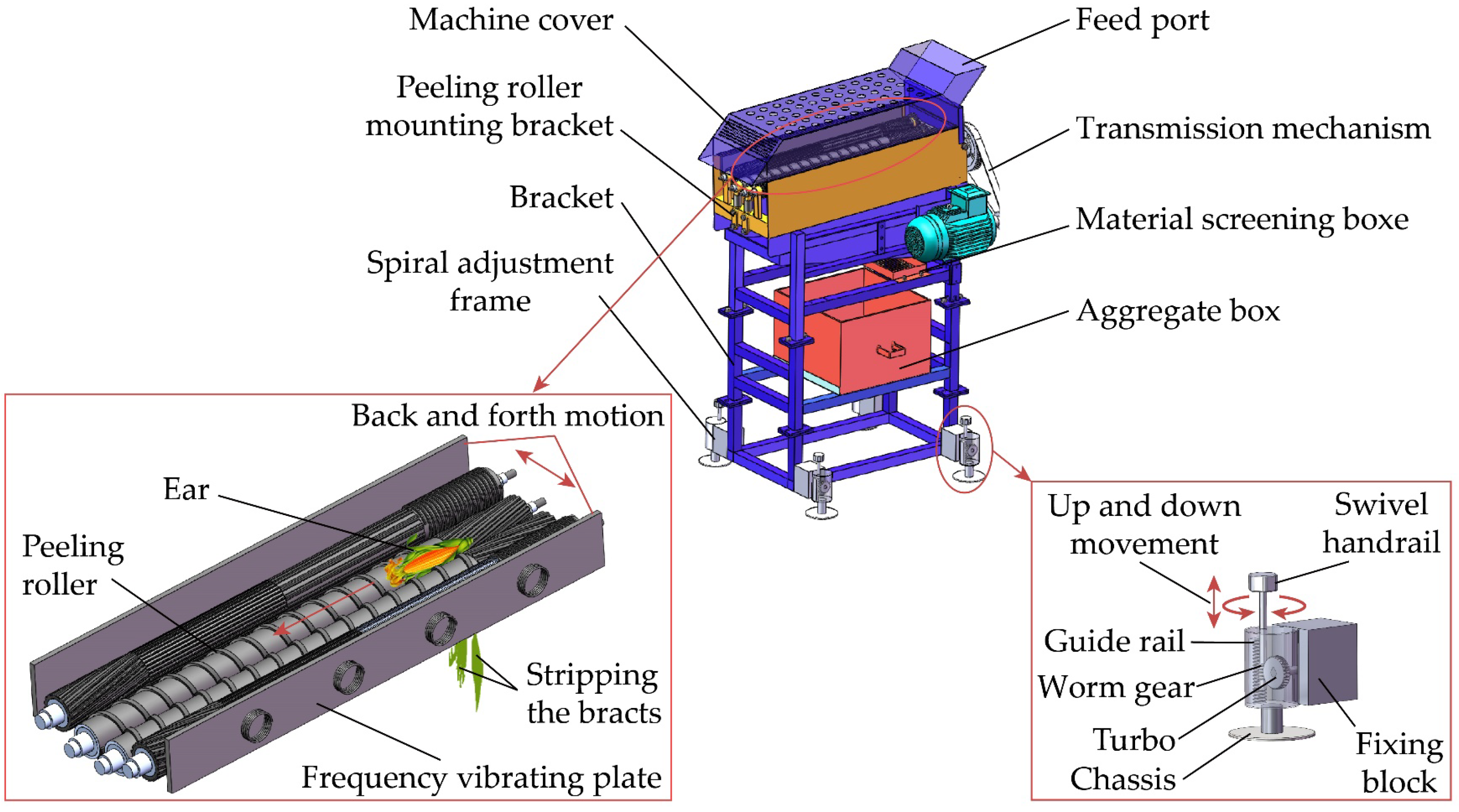 Agriculture 13 01585 g001