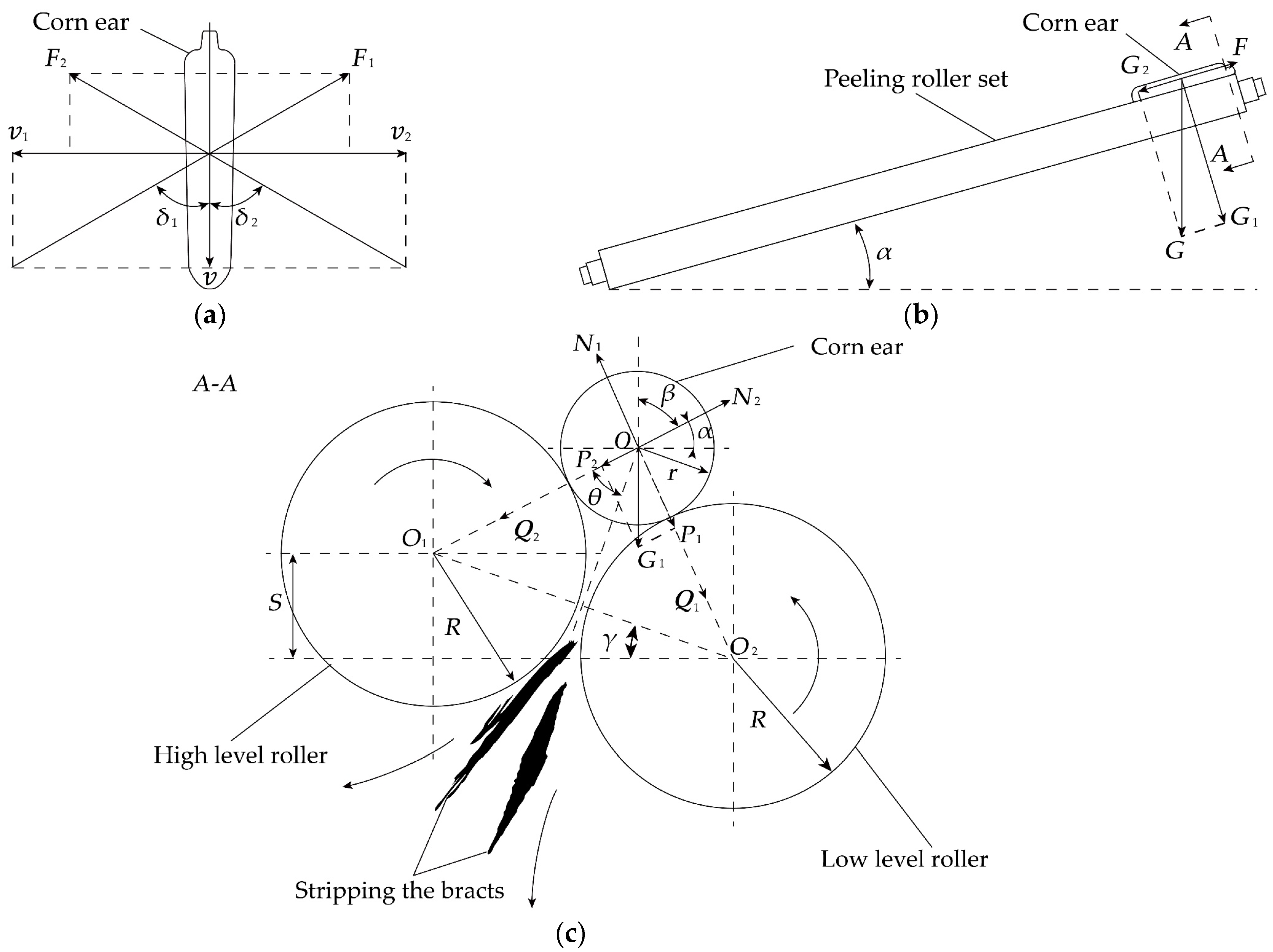 Agriculture 13 01585 g002