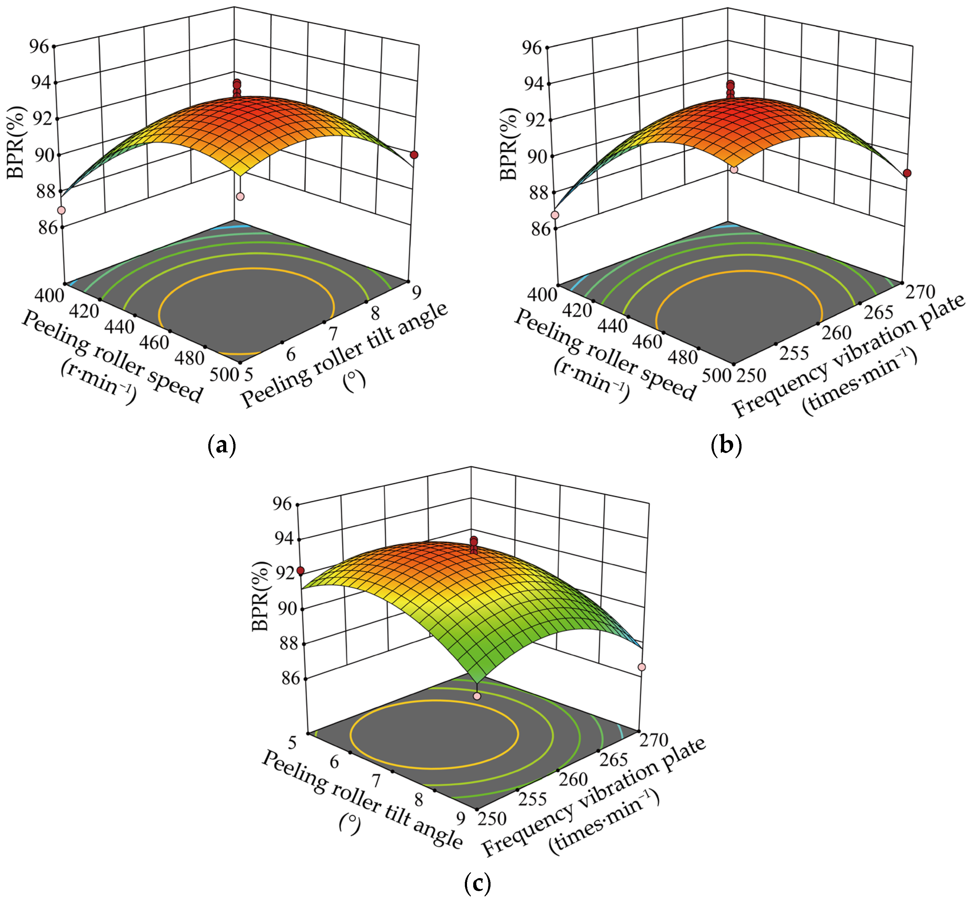 Agriculture 13 01585 g006