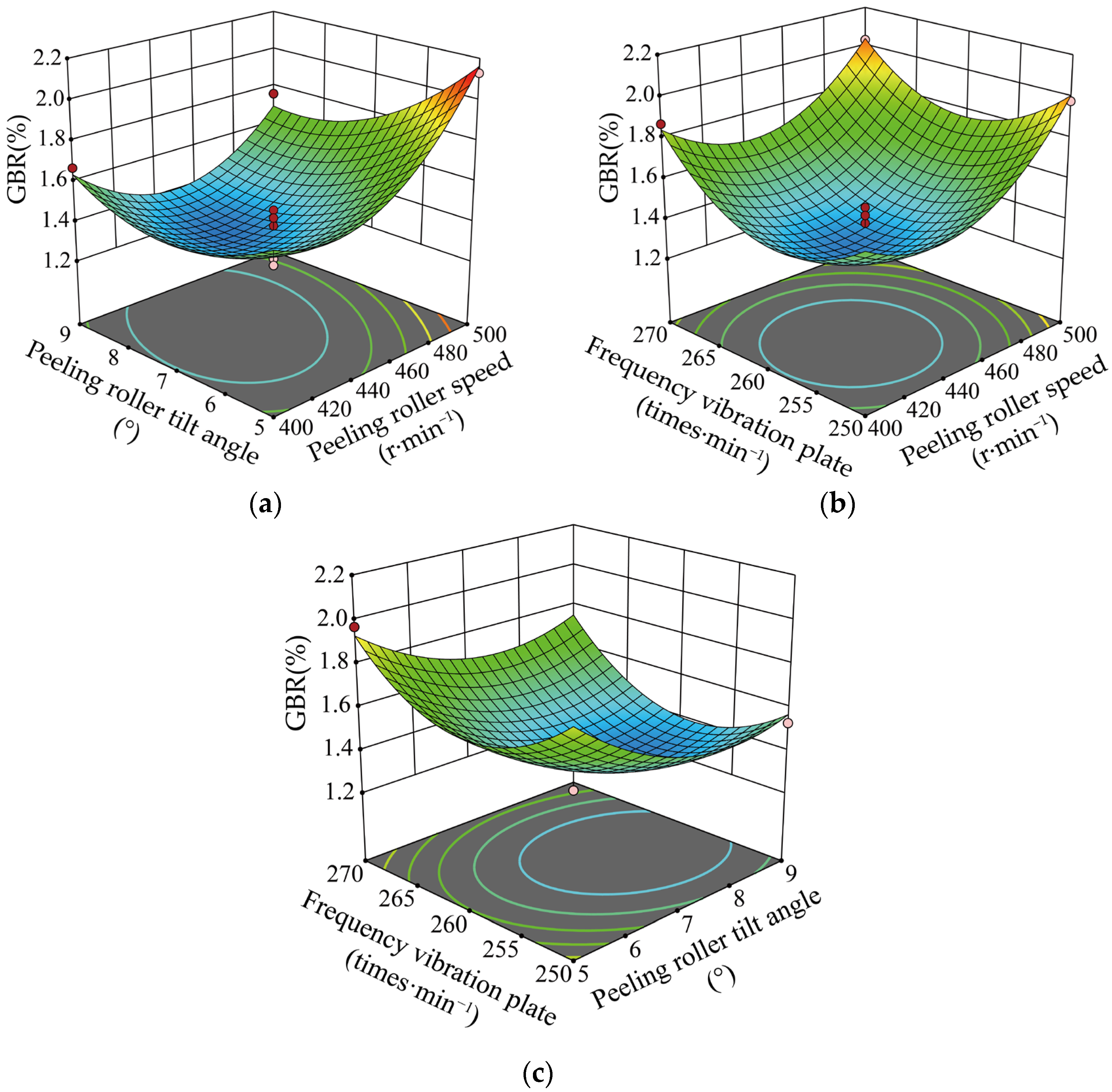 Agriculture 13 01585 g007