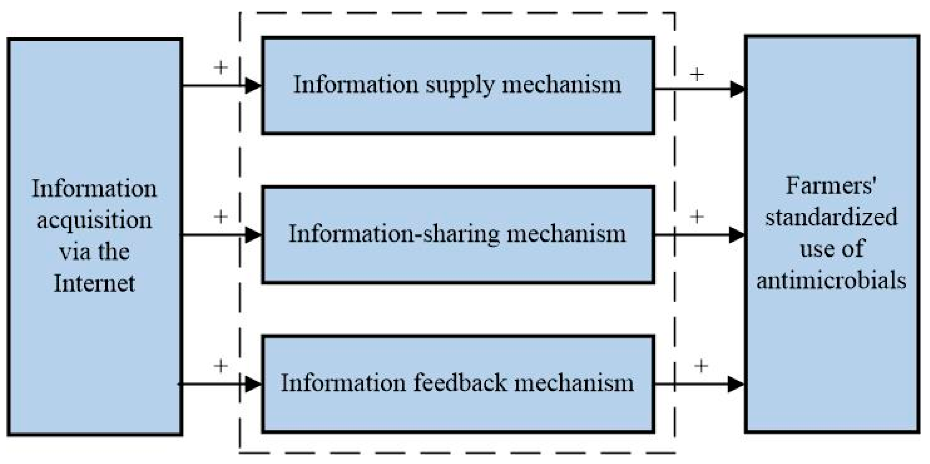 Agriculture 13 01586 g001 Agriculture 13 01586 g001