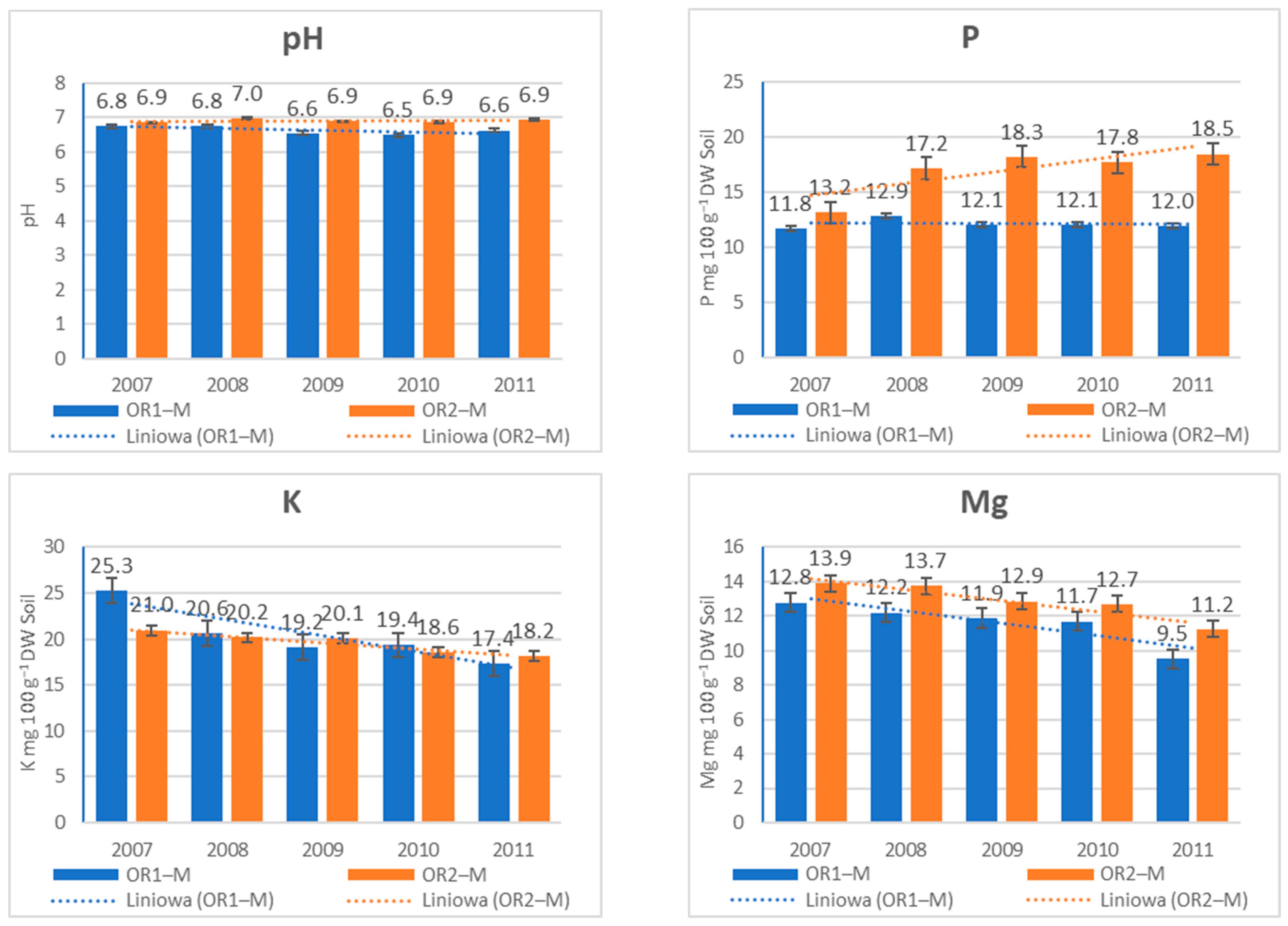 Agriculture 13 01587 g003