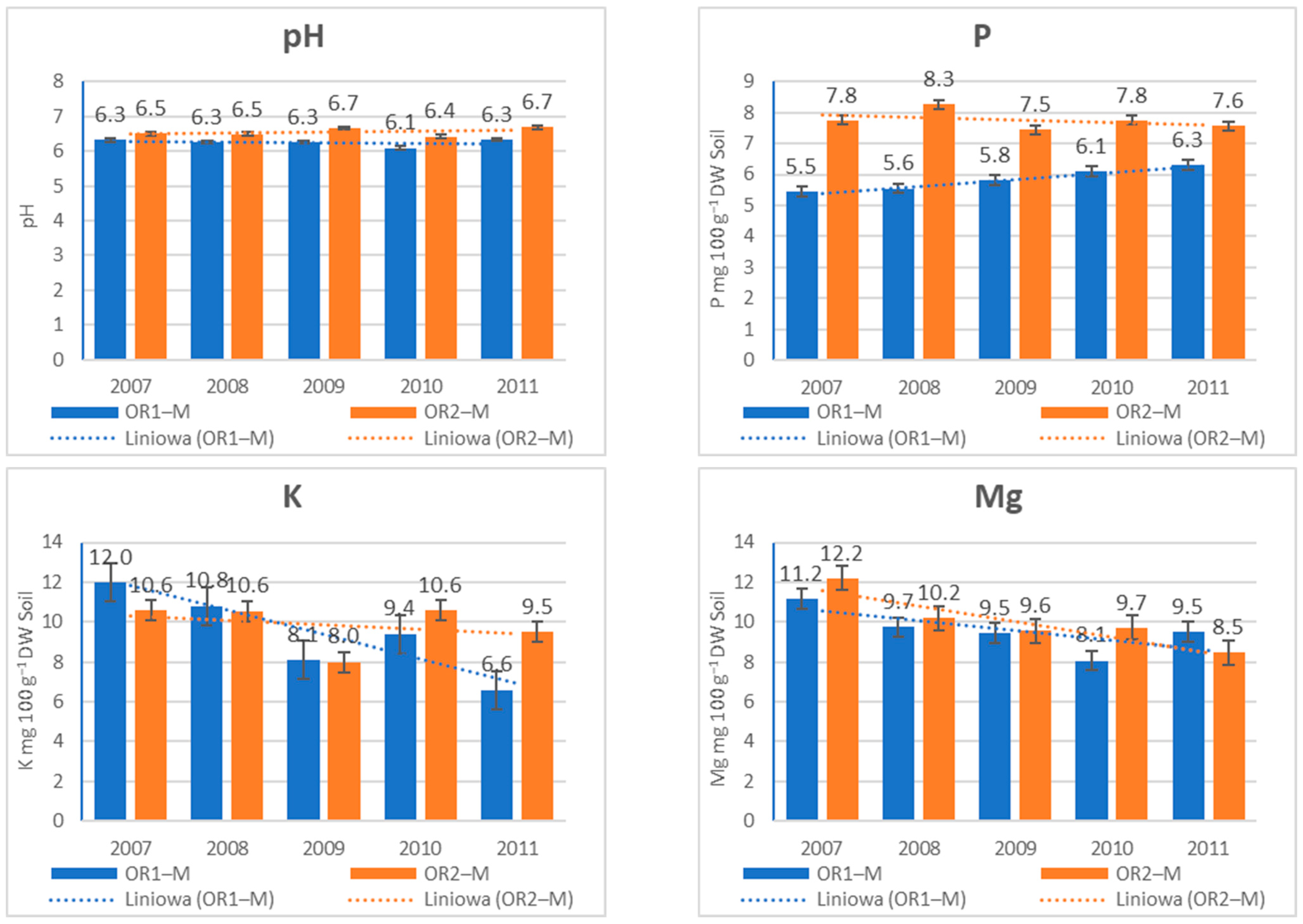 Agriculture 13 01587 g004
