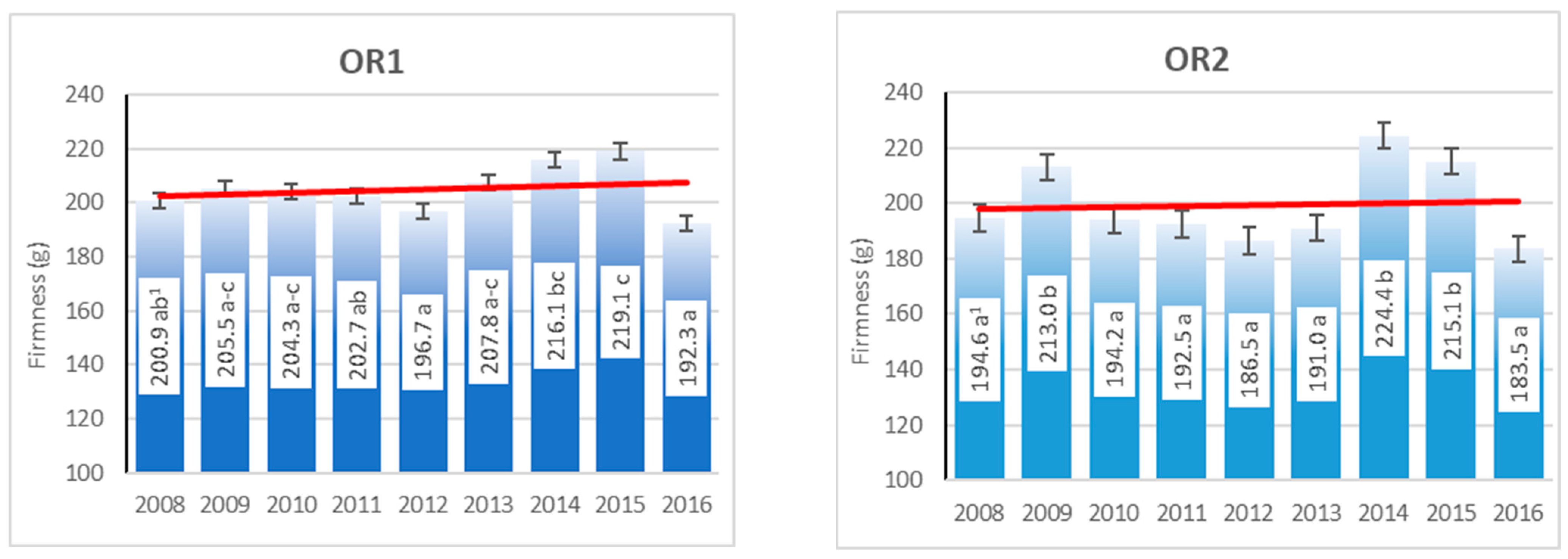 Agriculture 13 01587 g007