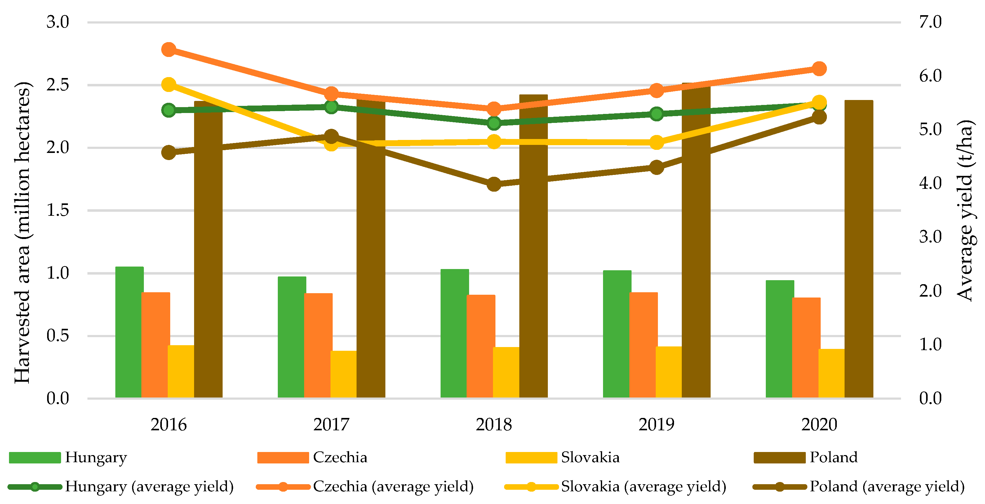 Agriculture 13 01589 g001 Agriculture 13 01589 g001