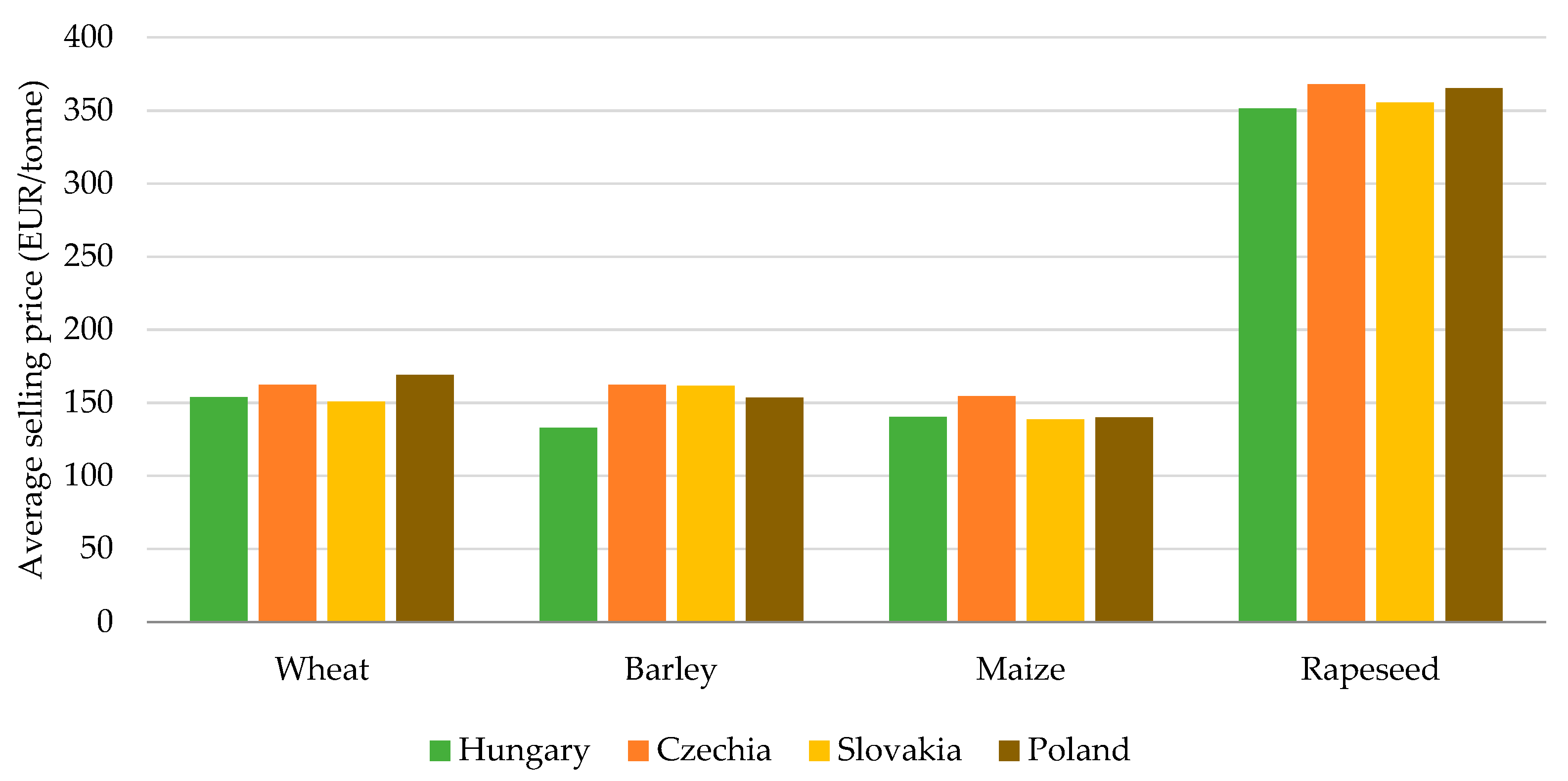 Agriculture 13 01589 g005 Agriculture 13 01589 g005
