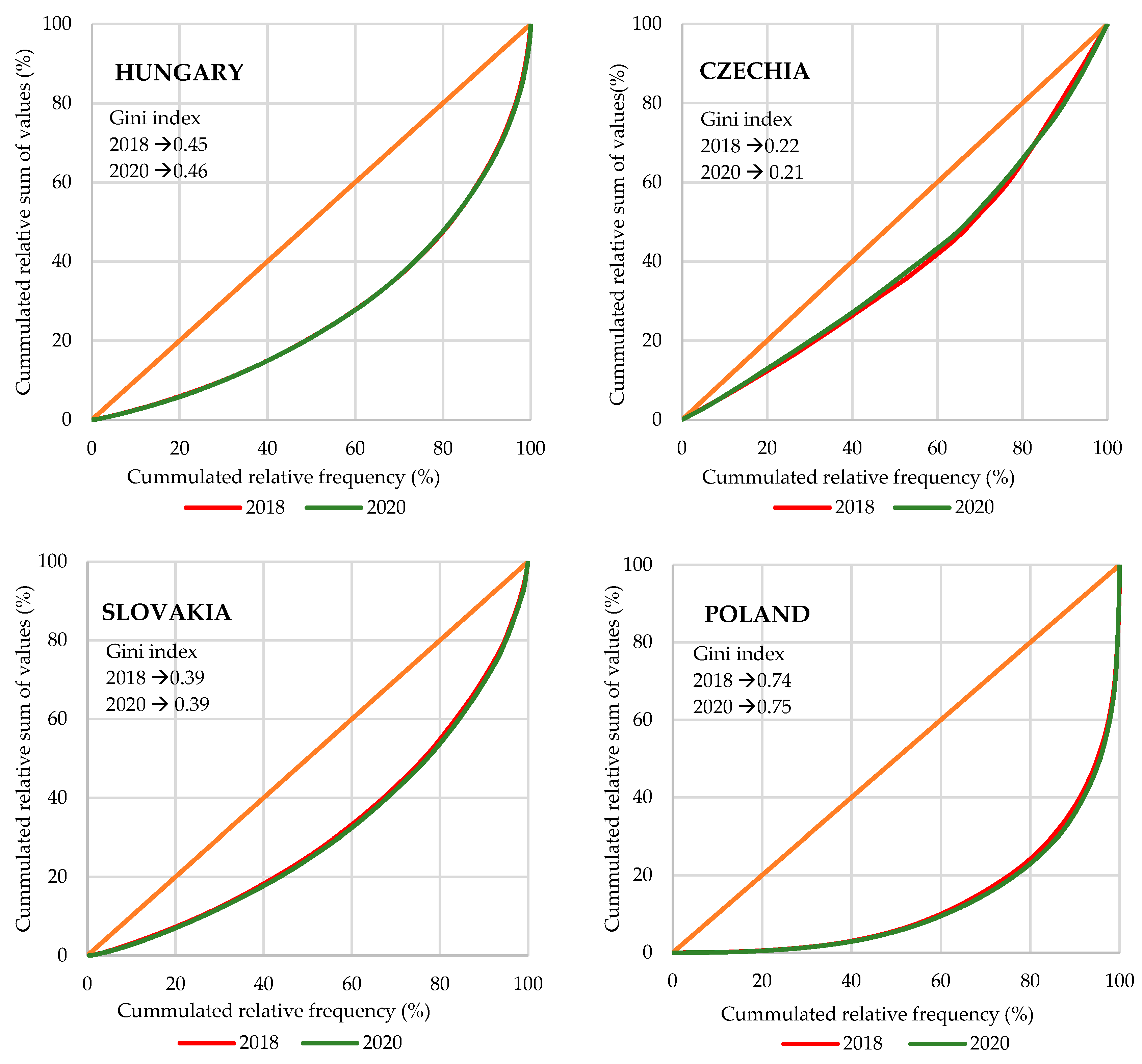 Agriculture 13 01589 g008 Agriculture 13 01589 g008