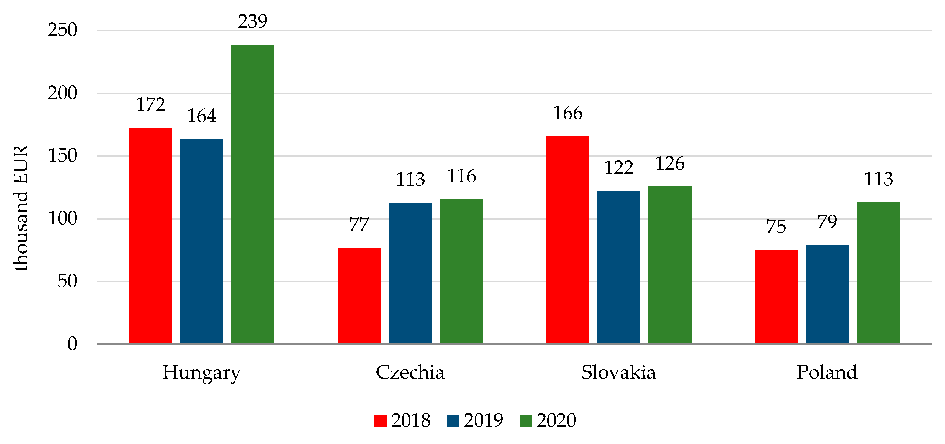 Agriculture 13 01589 g010 Agriculture 13 01589 g010