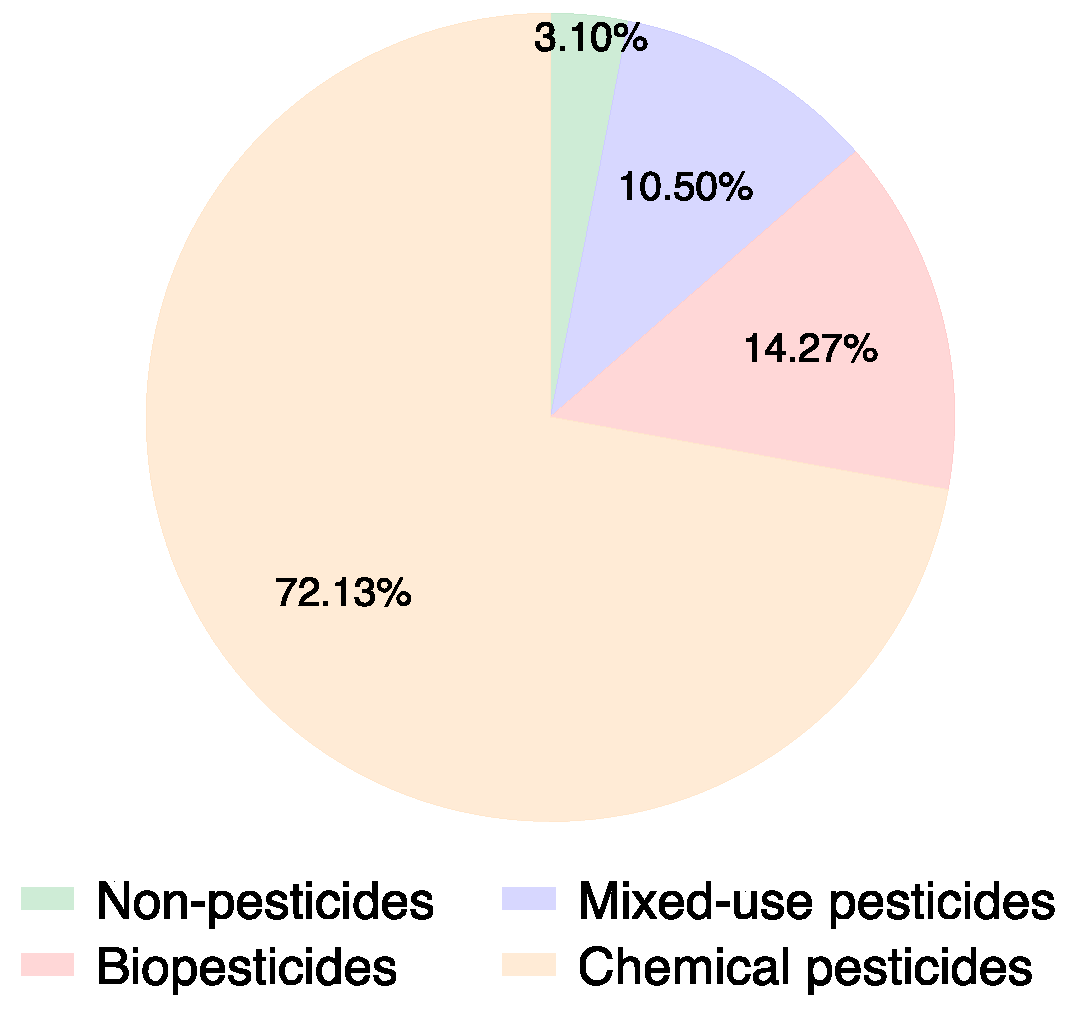 Agriculture 13 01590 g002 Agriculture 13 01590 g002
