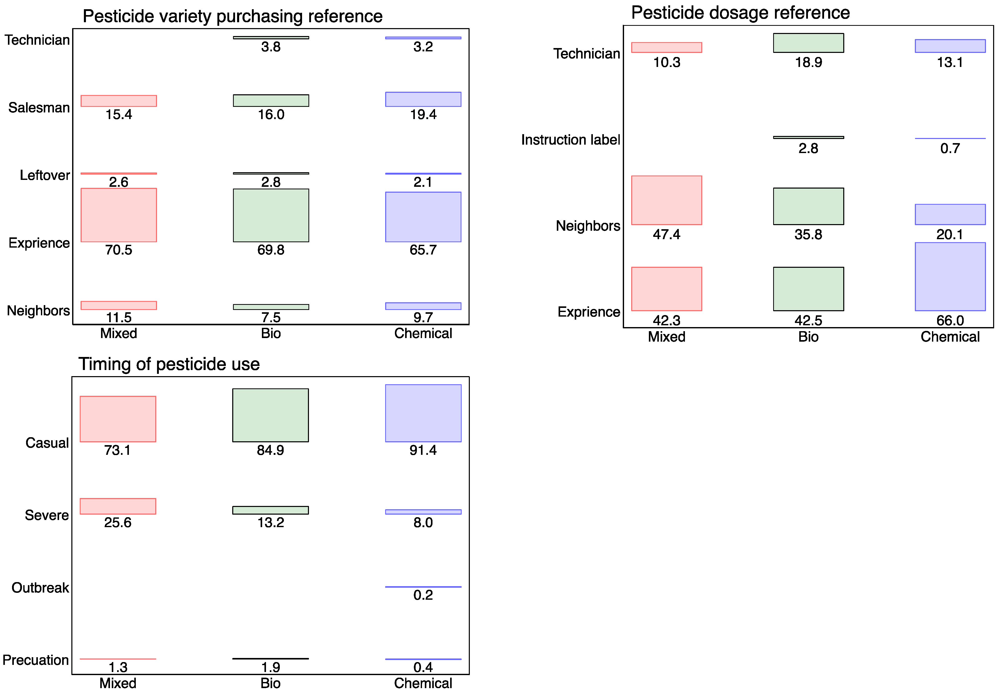 Agriculture 13 01590 g004 Agriculture 13 01590 g004