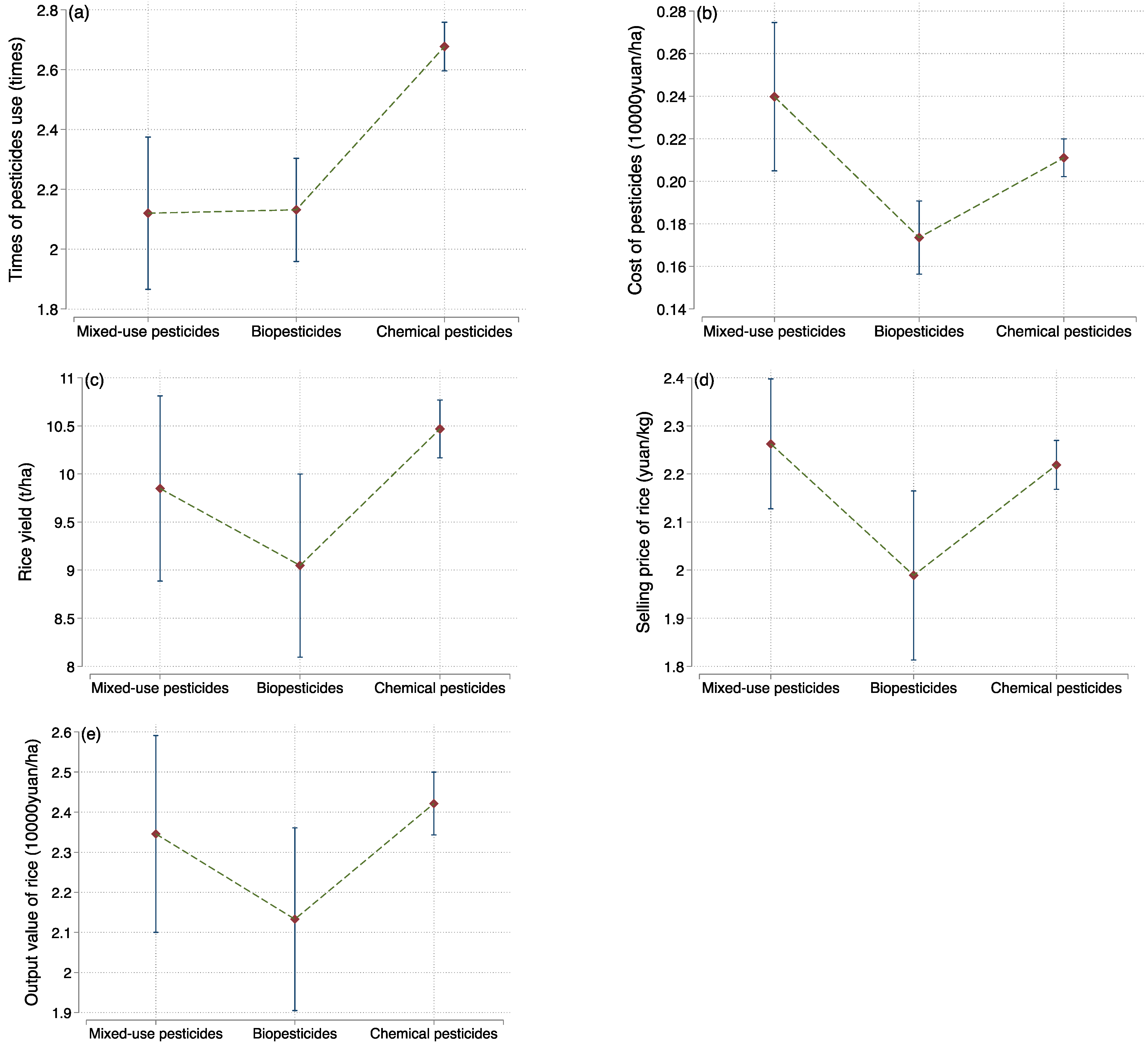 Agriculture 13 01590 g005 Agriculture 13 01590 g005