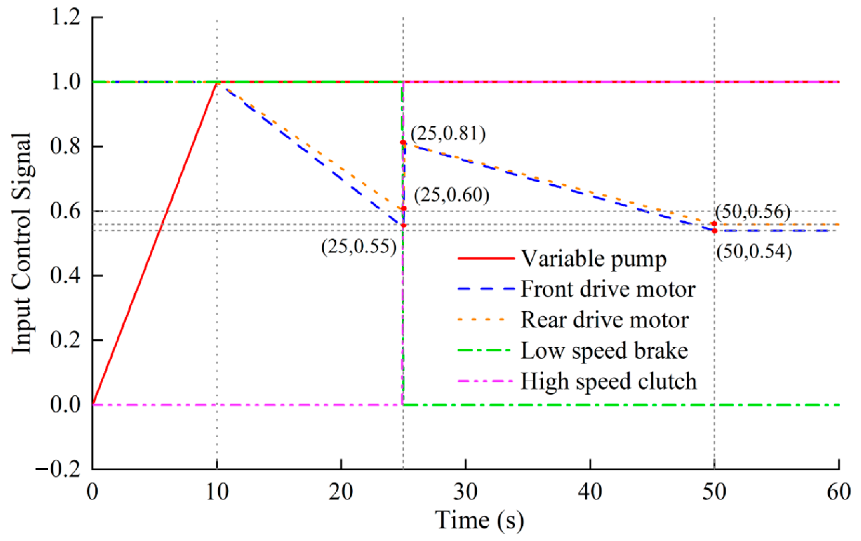 Agriculture 13 01591 g008
