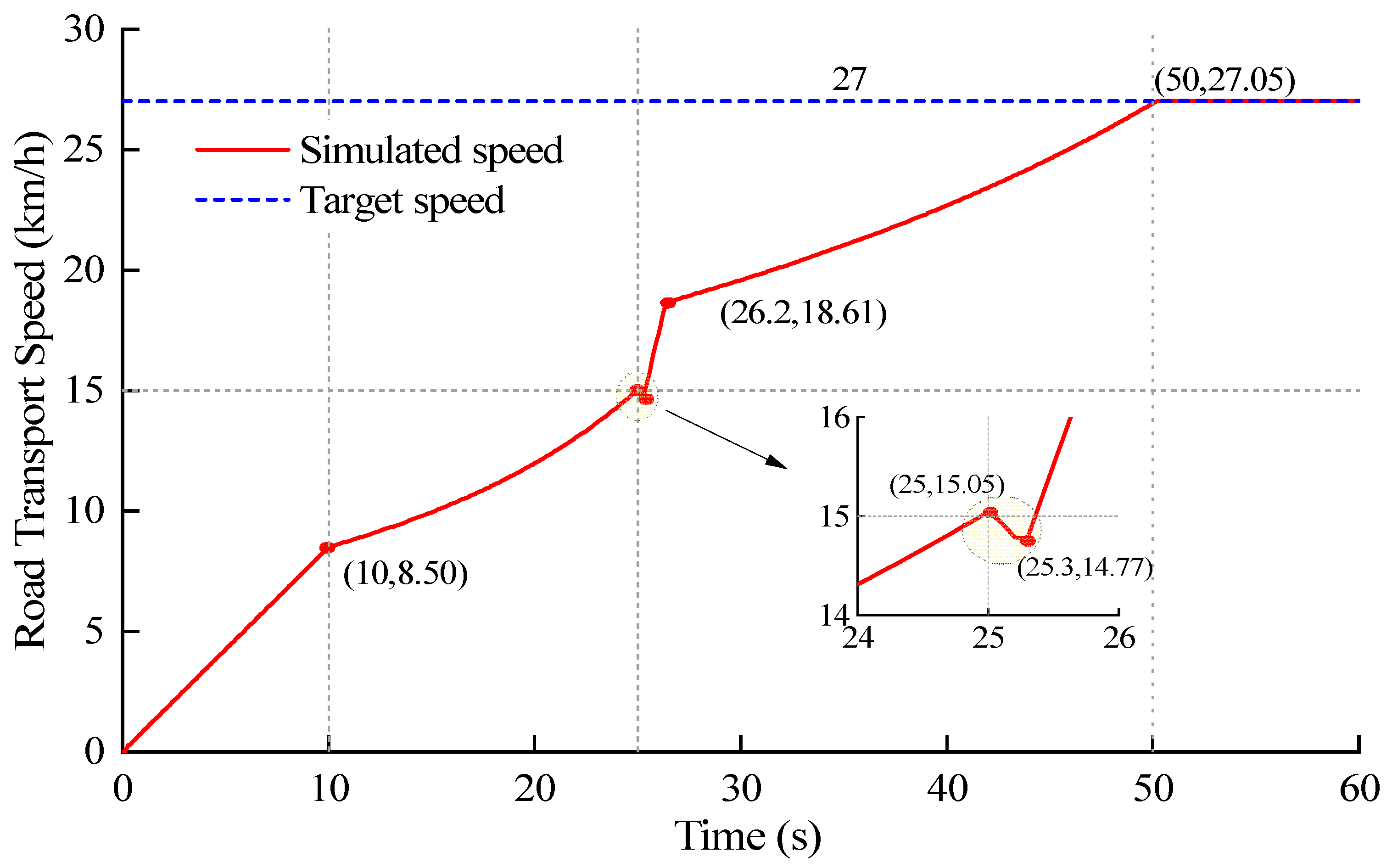 Agriculture 13 01591 g011