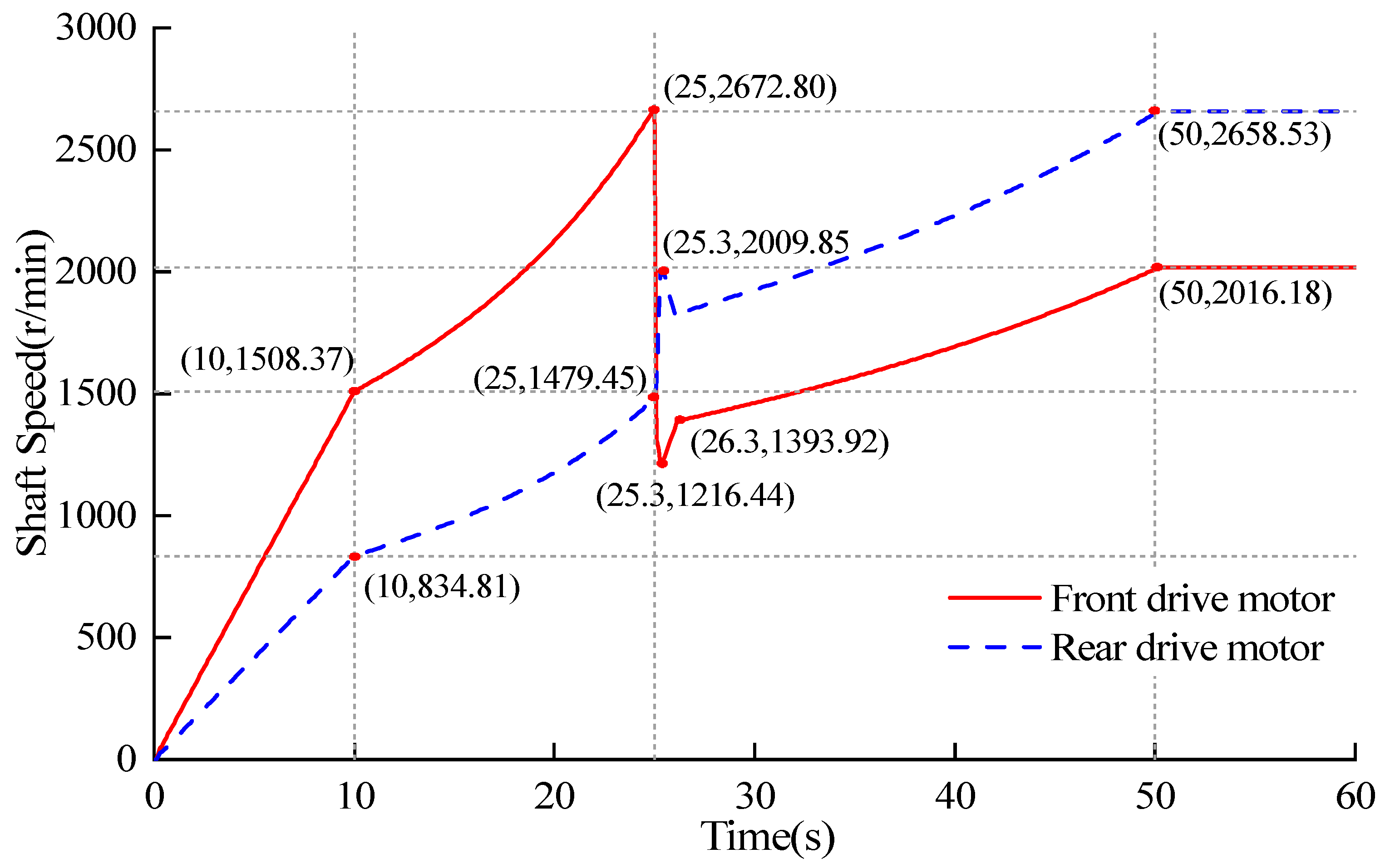 Agriculture 13 01591 g012