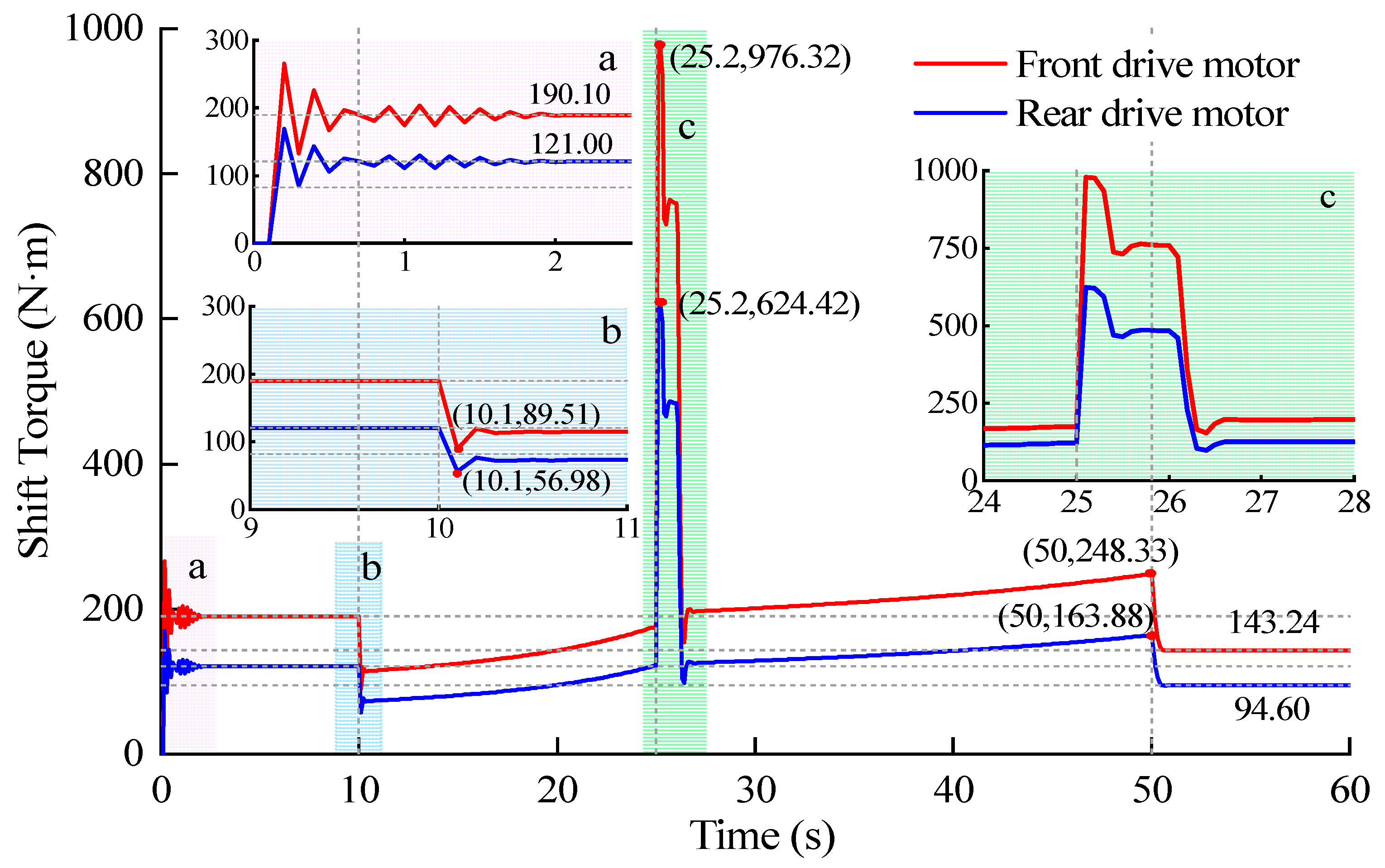 Agriculture 13 01591 g014