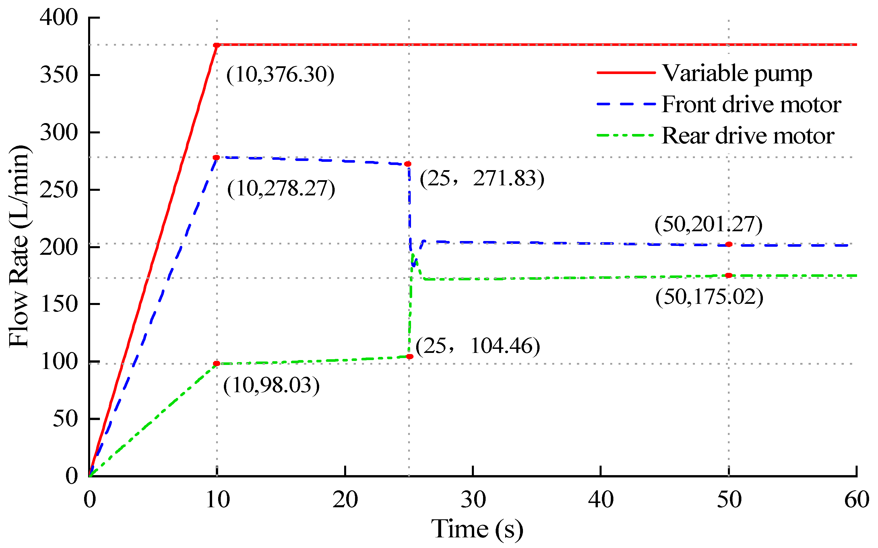Agriculture 13 01591 g015