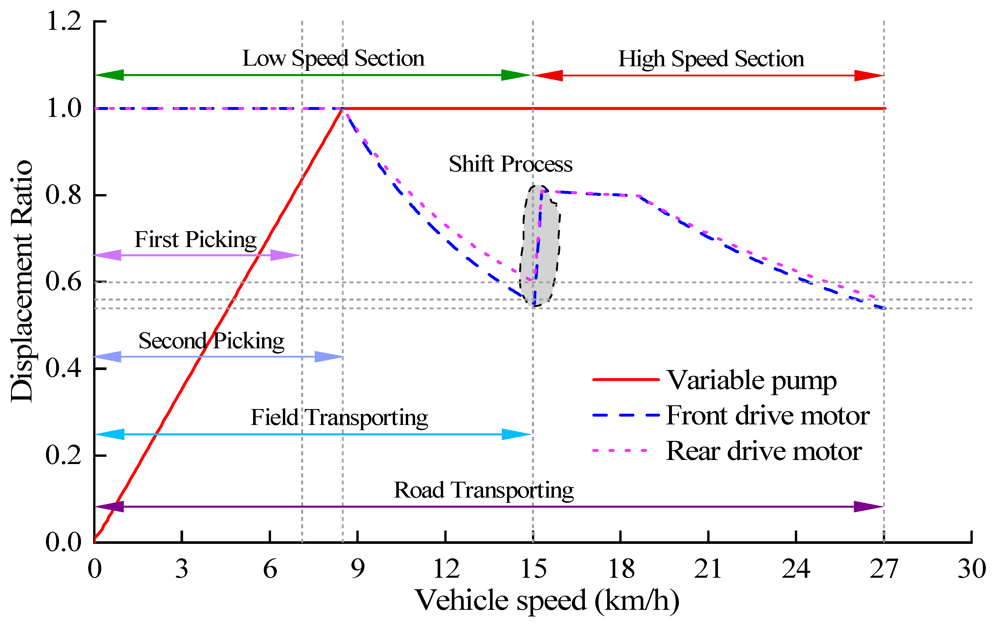 Agriculture 13 01591 g017
