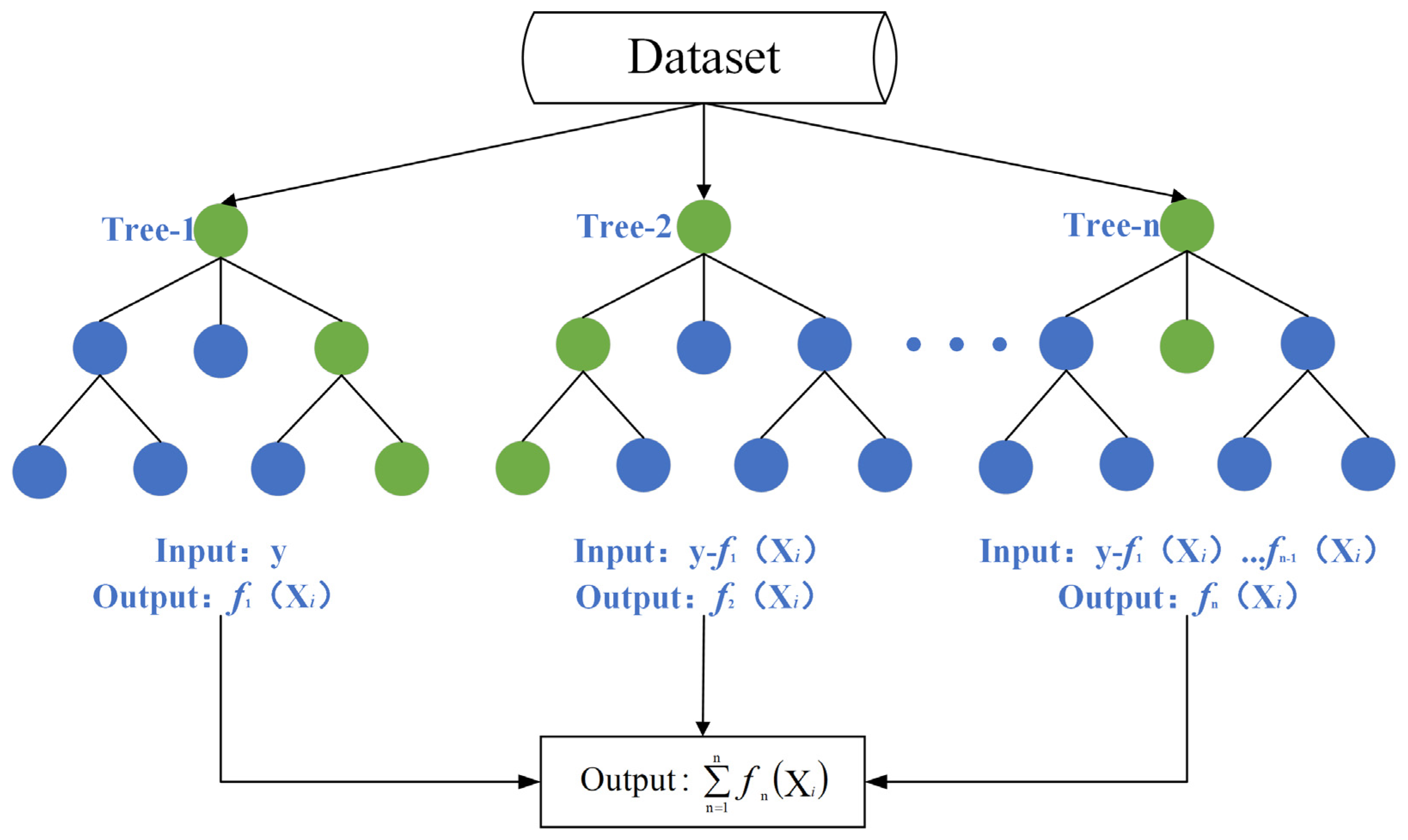 Agriculture 13 01592 g004