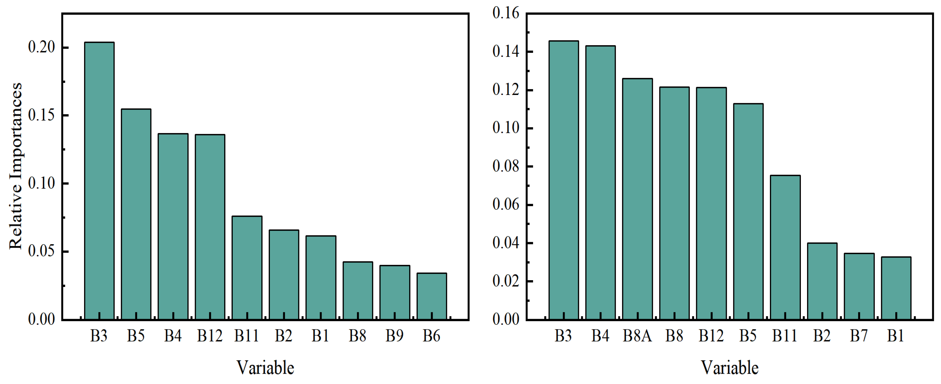 Agriculture 13 01592 g006