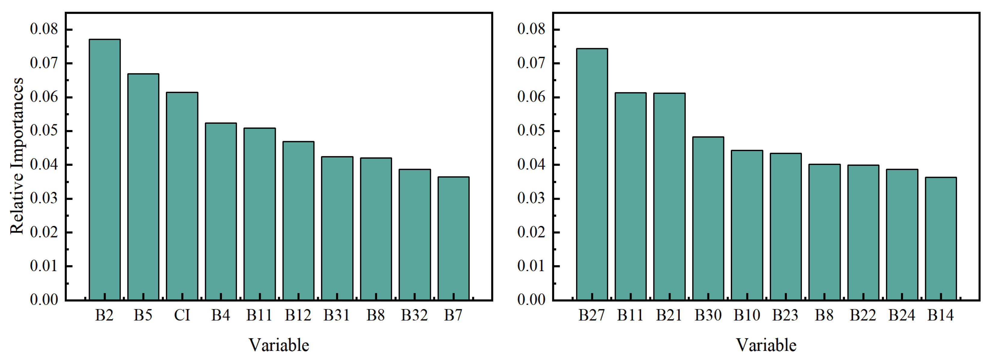 Agriculture 13 01592 g007
