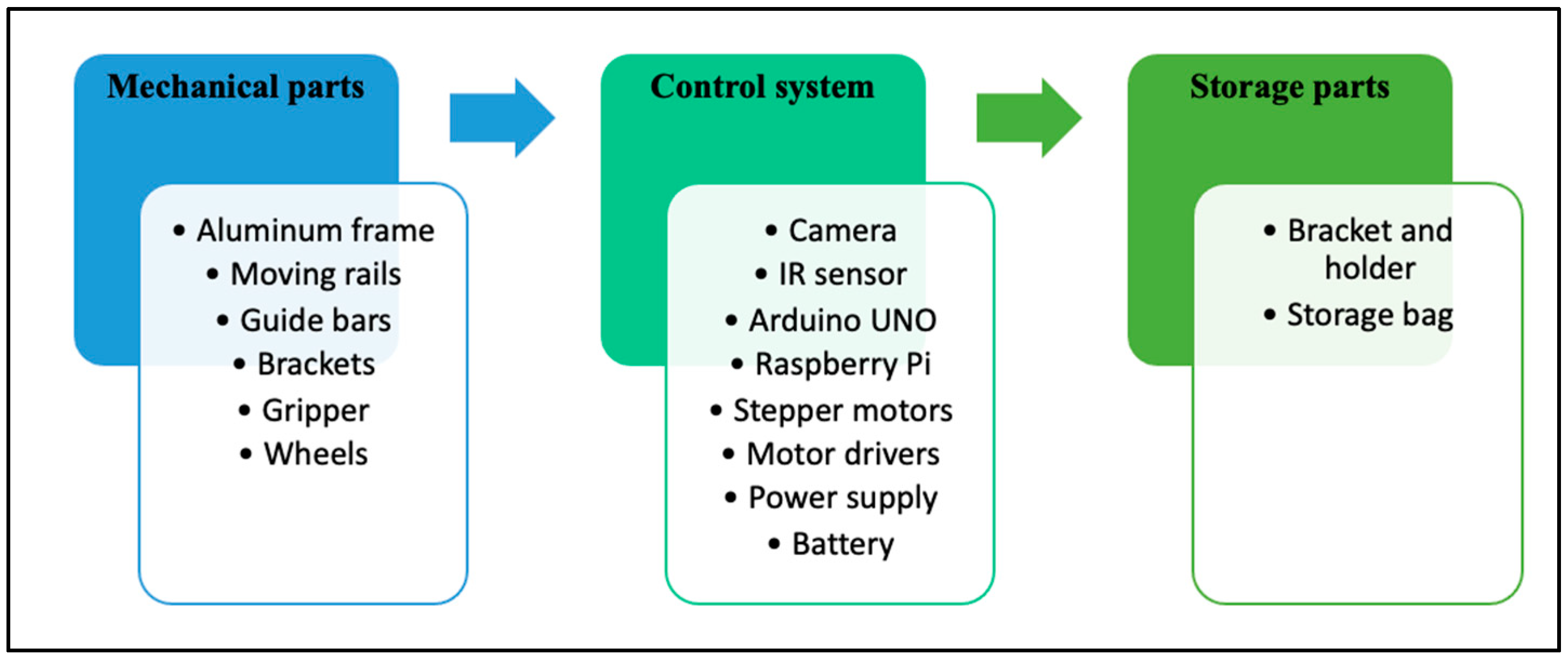 Agriculture 13 01595 g002