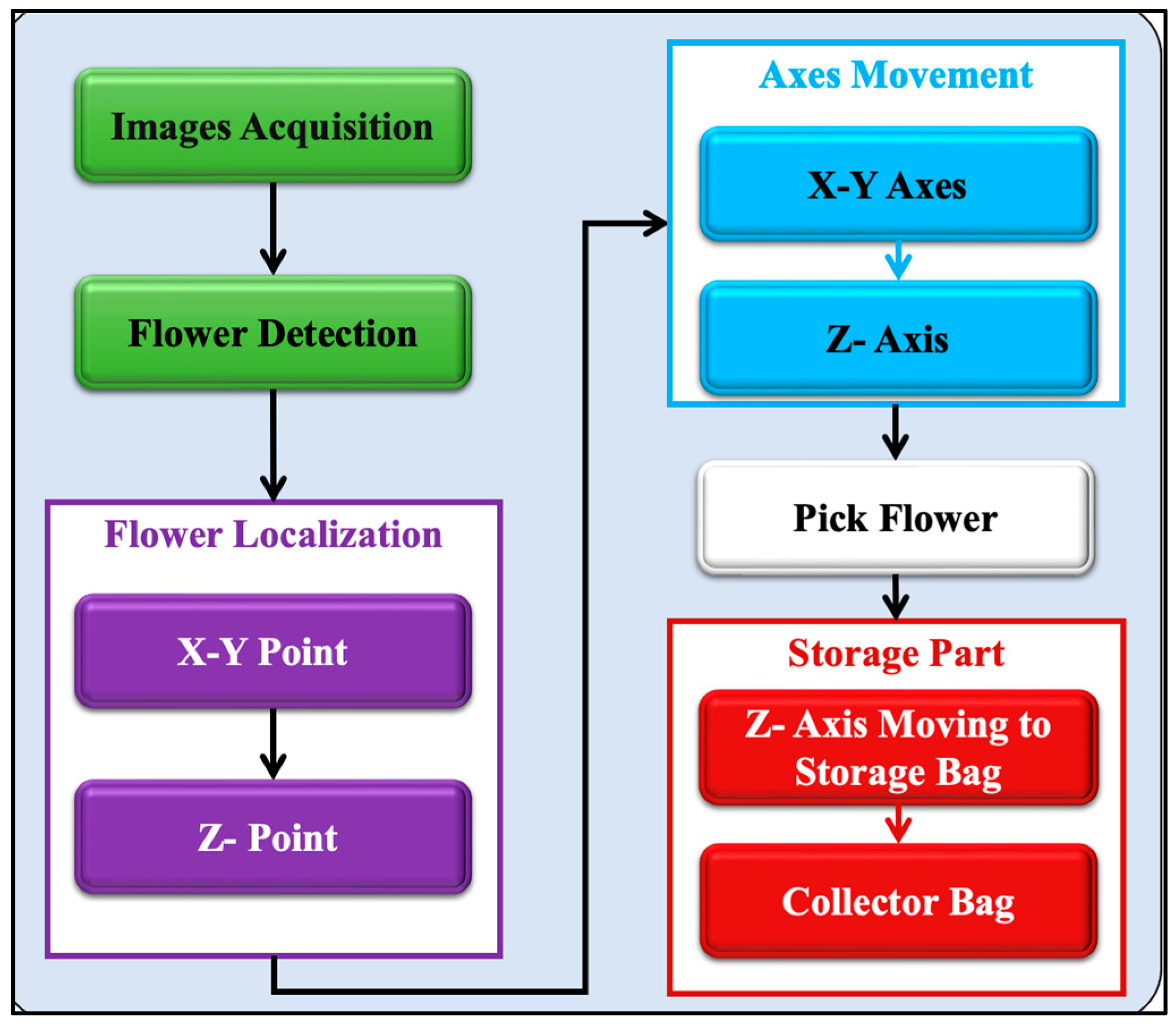 Agriculture 13 01595 g013