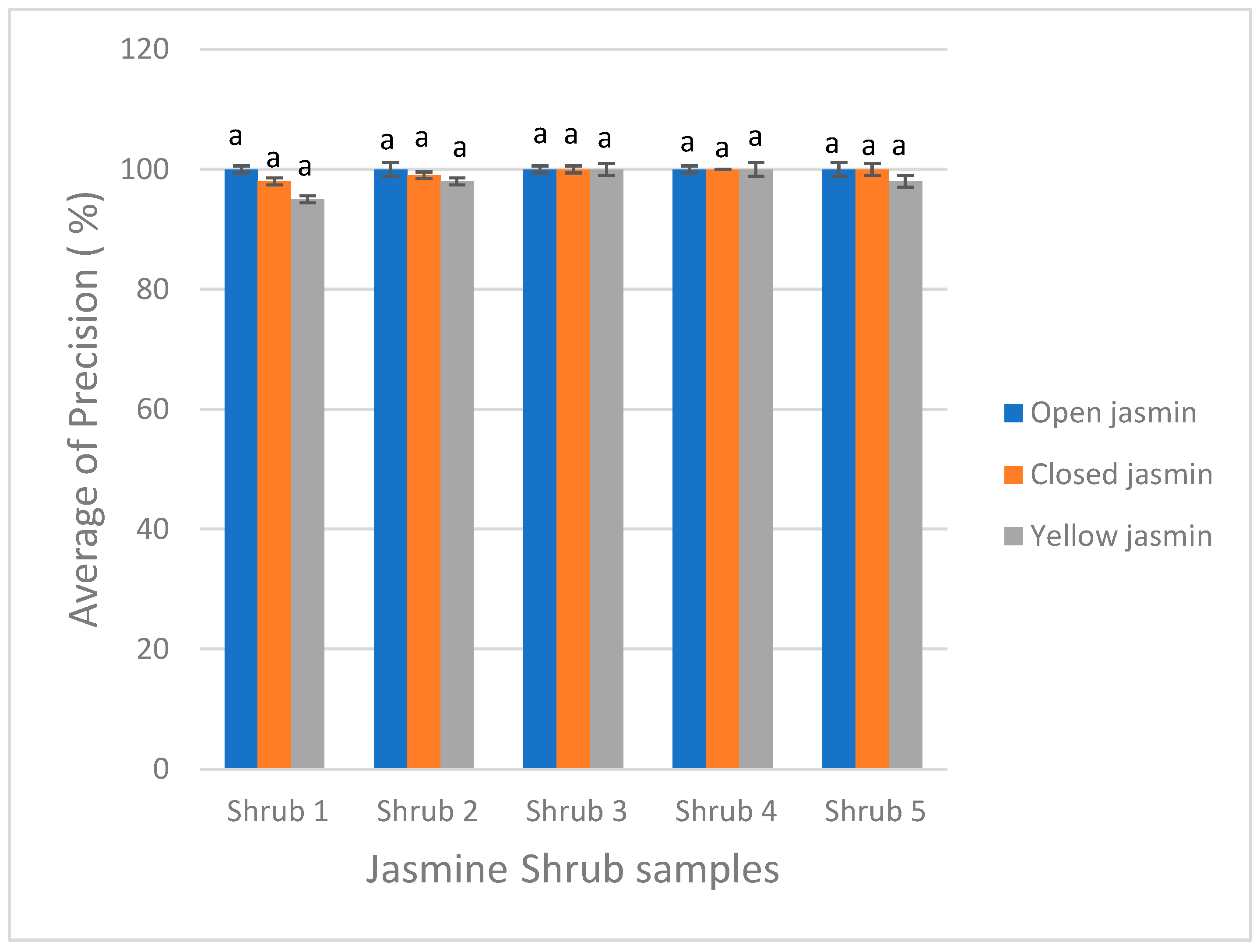 Agriculture 13 01595 g020