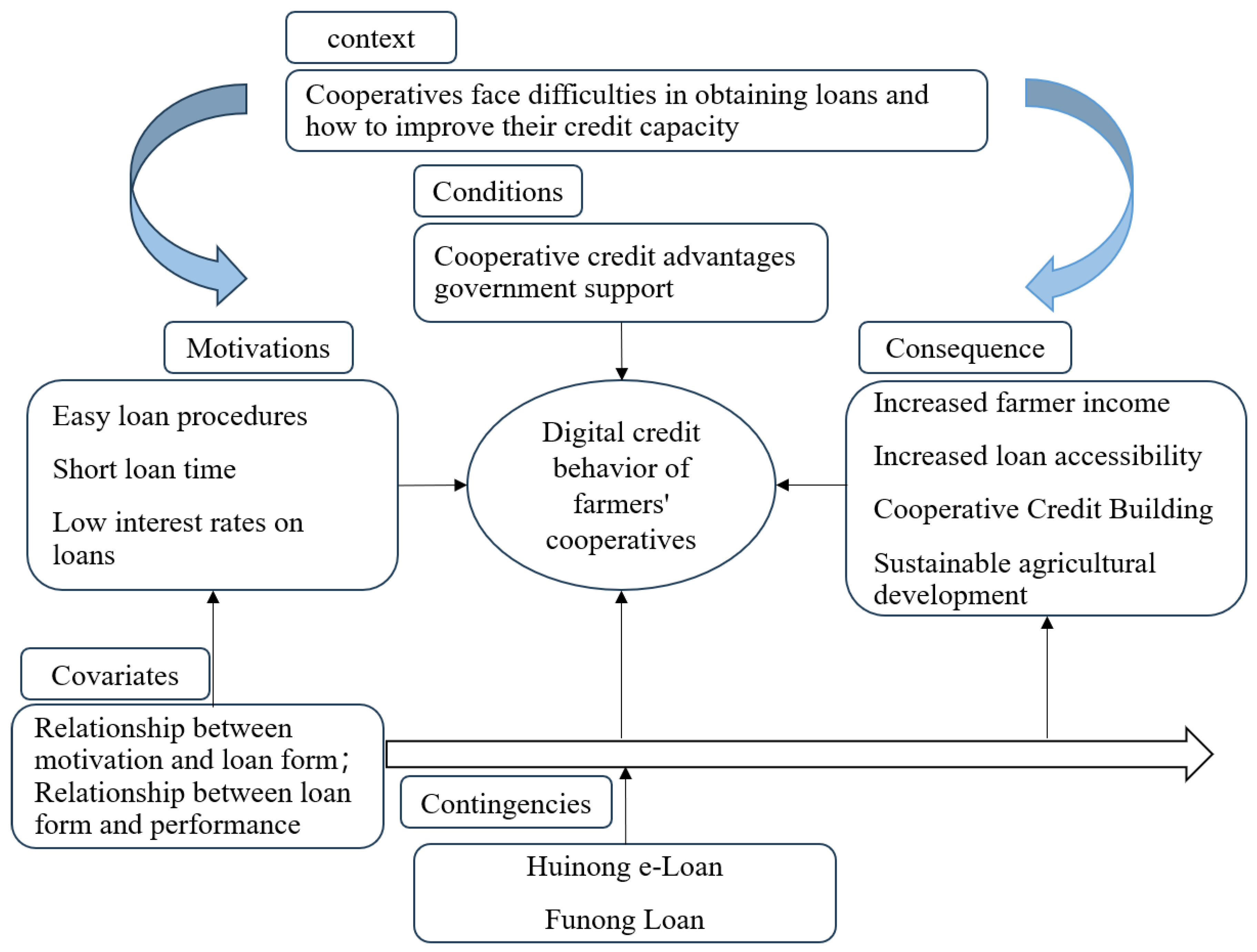 Agriculture 13 01597 g003