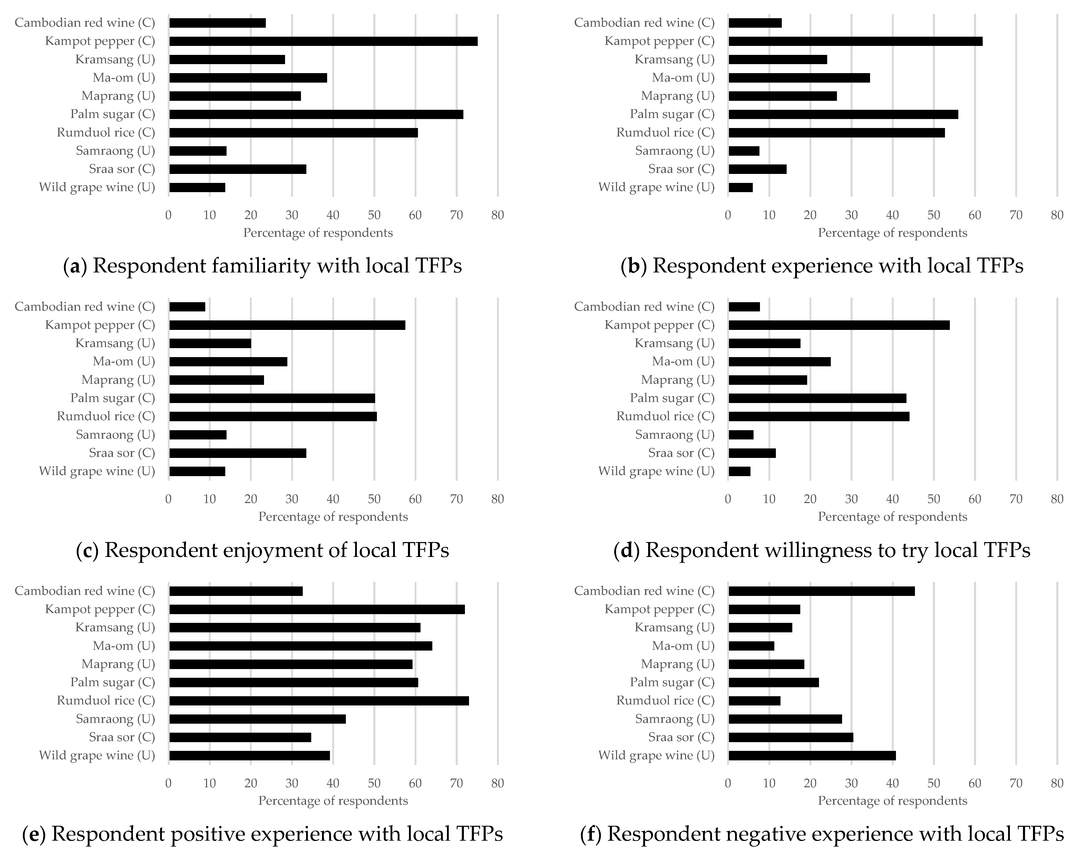 Agriculture 13 01599 g001 Agriculture 13 01599 g001