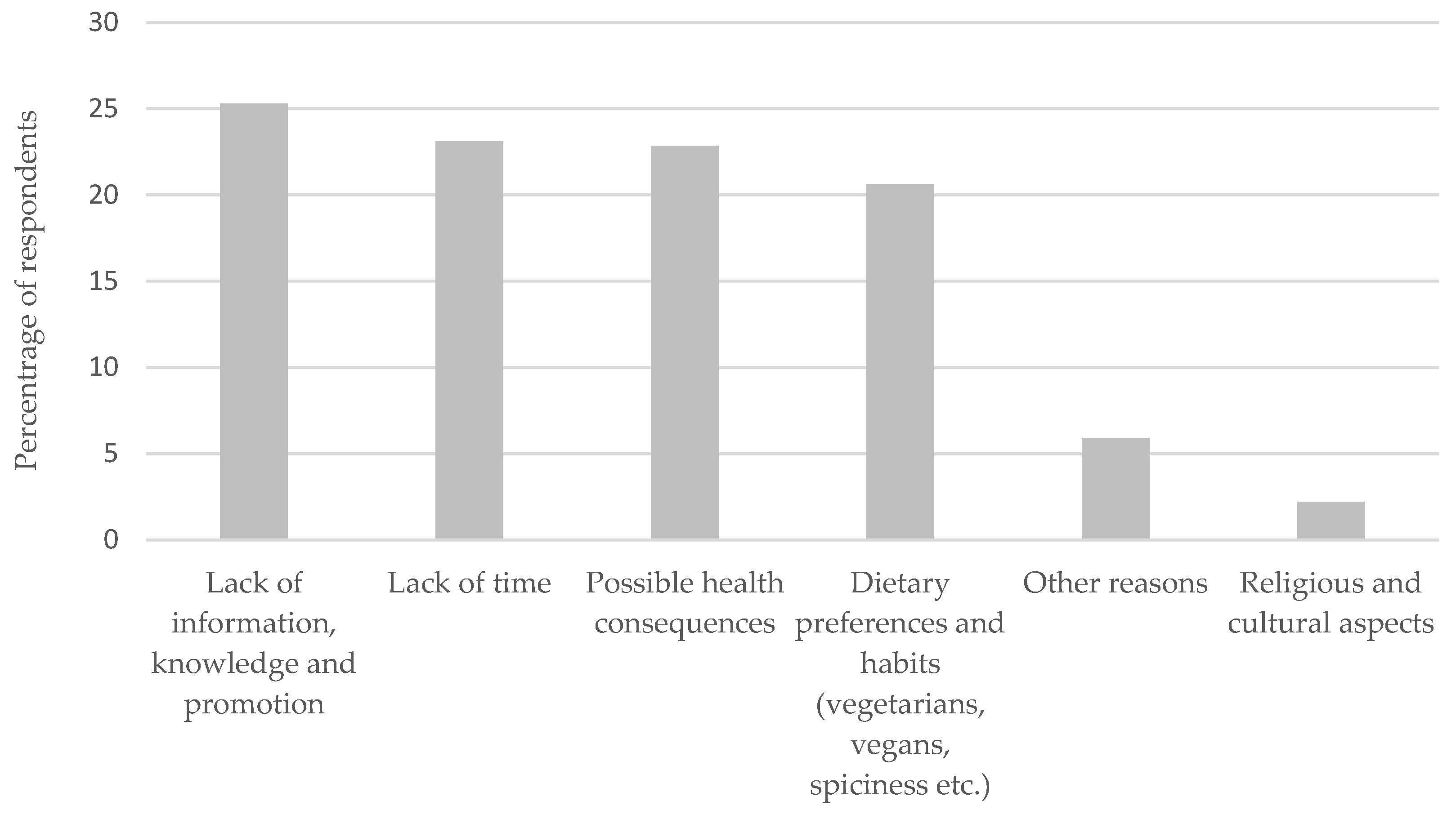Agriculture 13 01599 g002 Agriculture 13 01599 g002