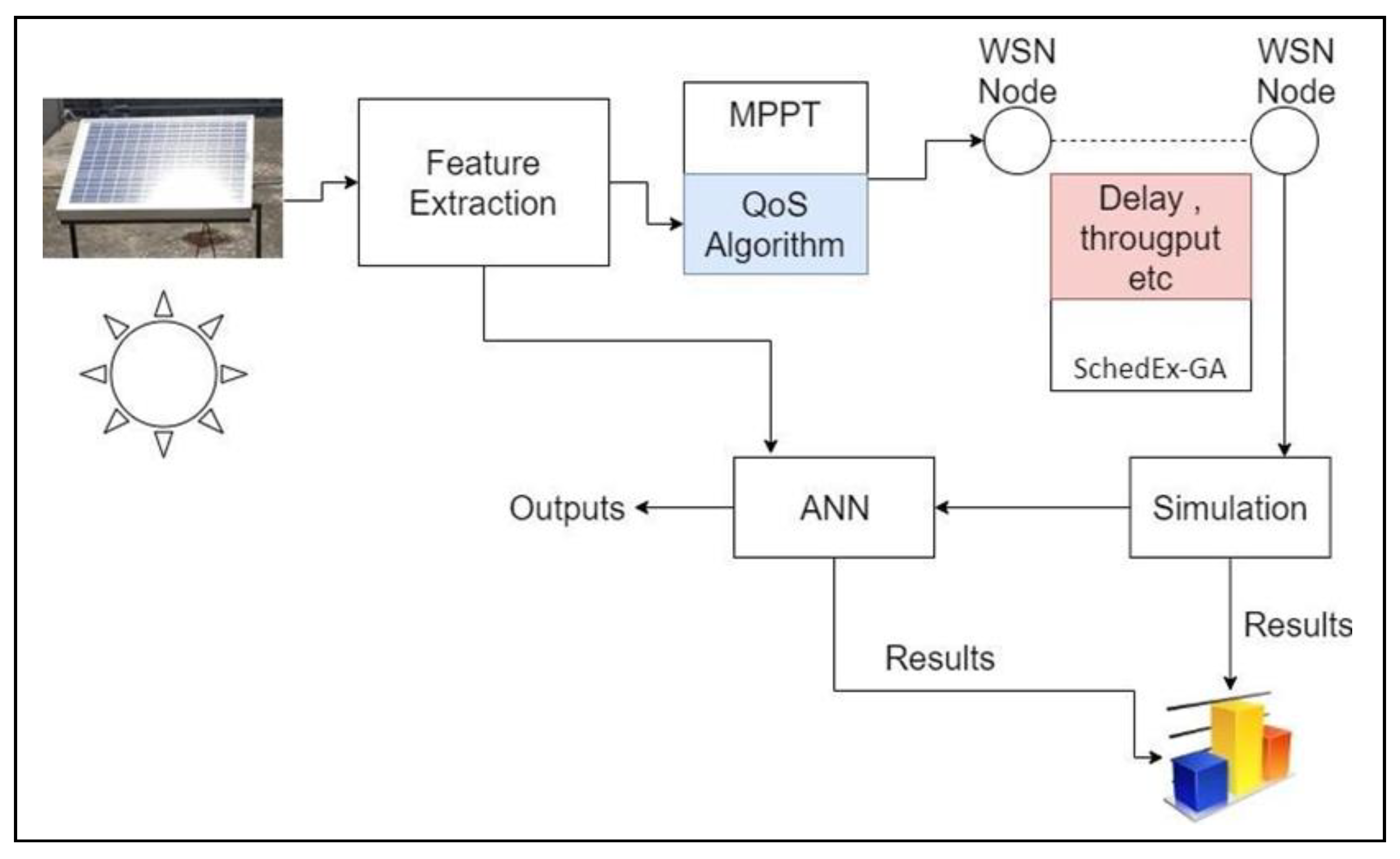 Agriculture 13 01600 g001 Agriculture 13 01600 g001