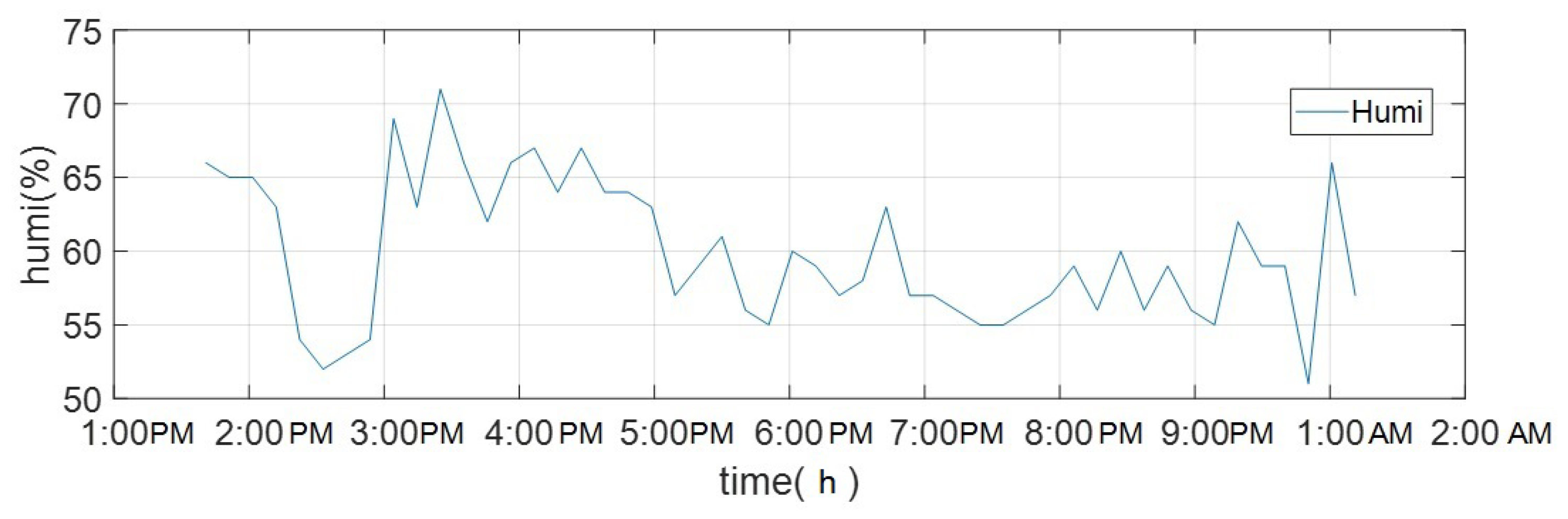 Agriculture 13 01600 g004 Agriculture 13 01600 g004