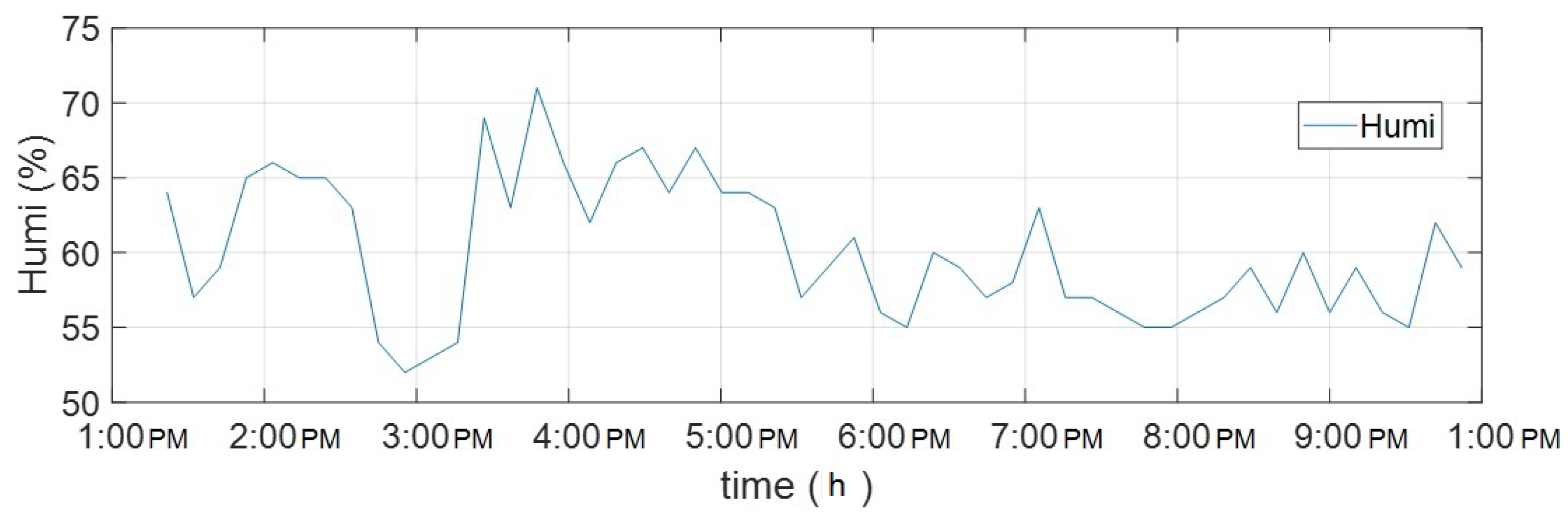 Agriculture 13 01600 g006 Agriculture 13 01600 g006