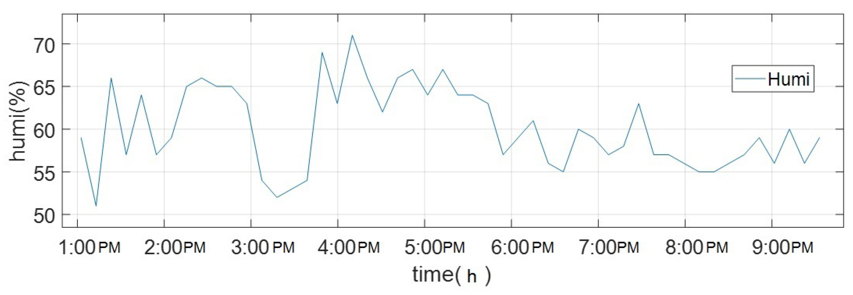 Agriculture 13 01600 g008 Agriculture 13 01600 g008