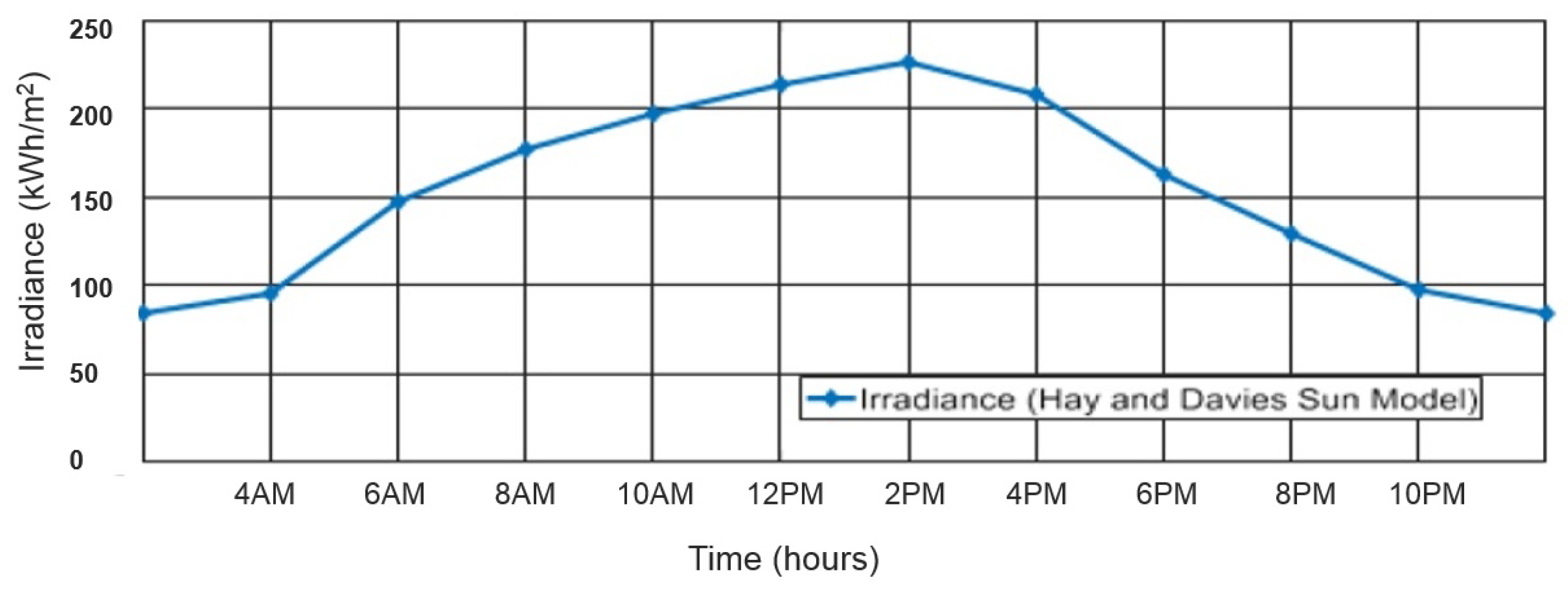 Agriculture 13 01600 g012 Agriculture 13 01600 g012