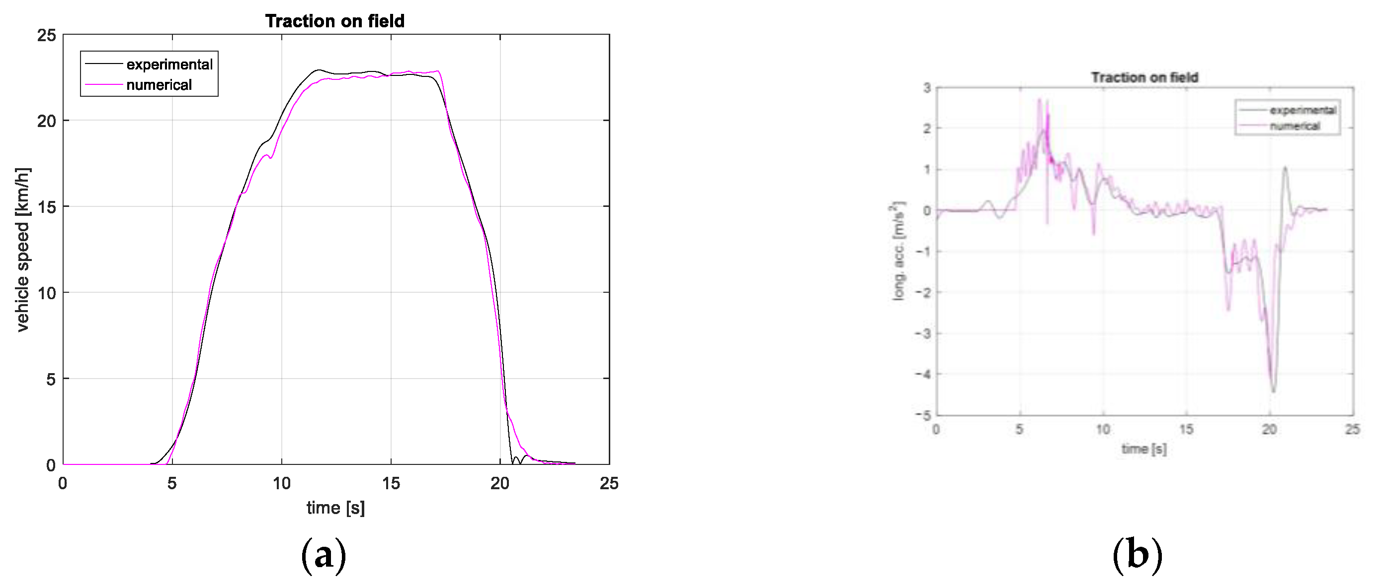 Agriculture 13 01603 g014a