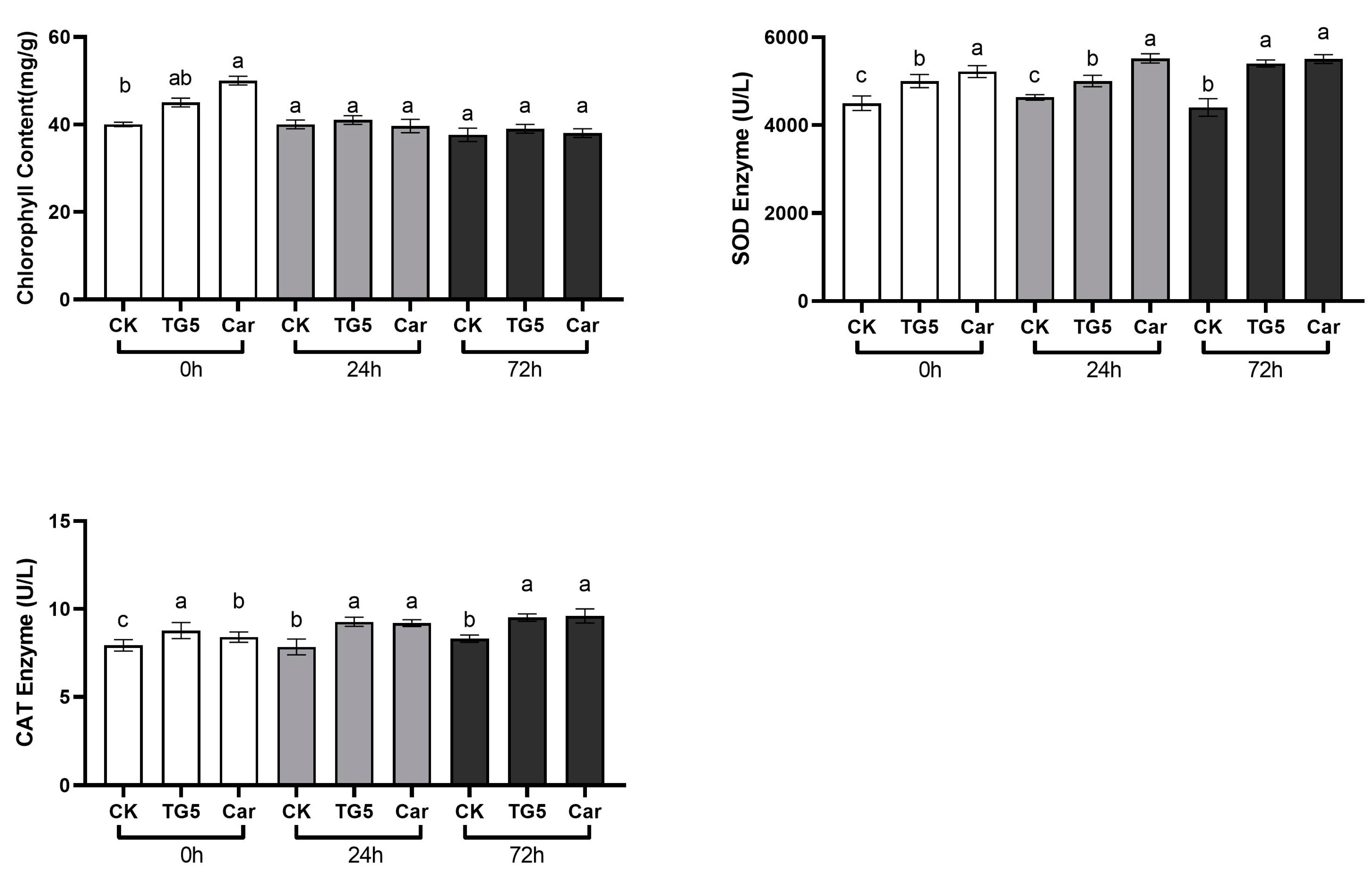 Agriculture 13 01608 g002 Agriculture 13 01608 g002