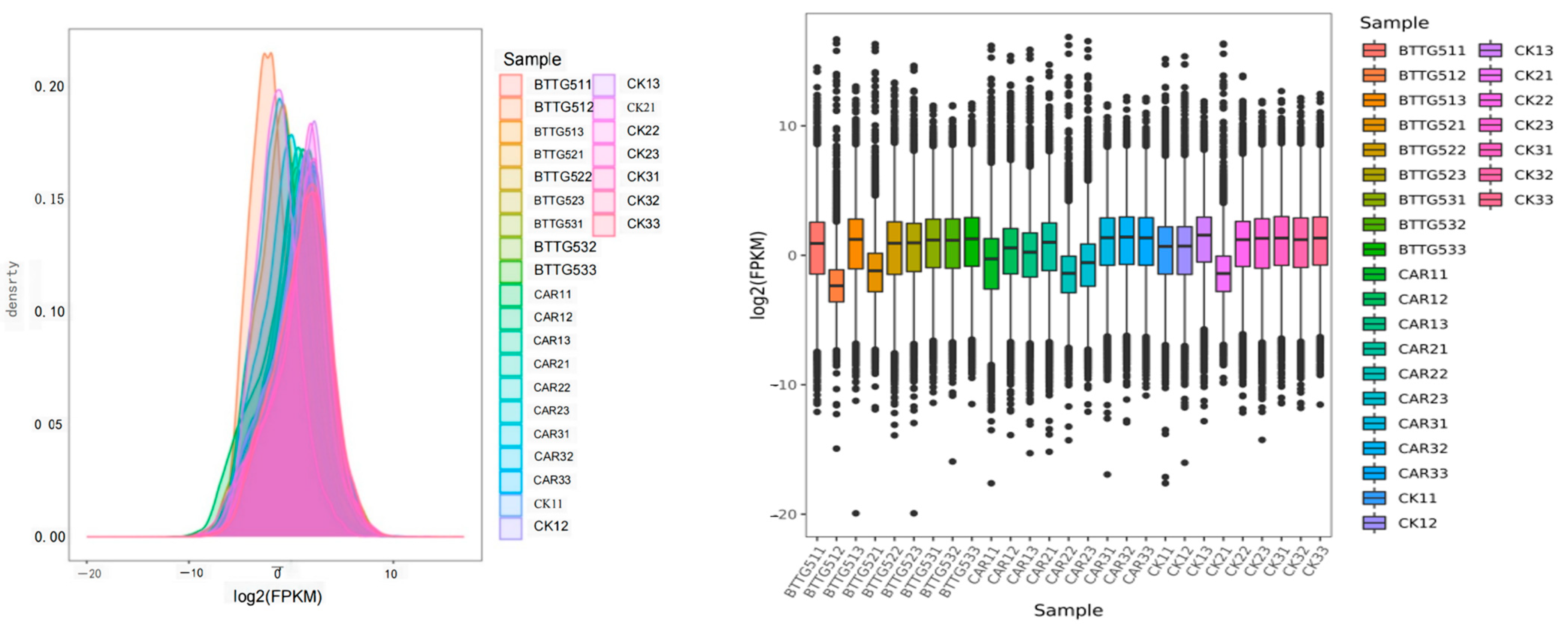 Agriculture 13 01608 g003 Agriculture 13 01608 g003